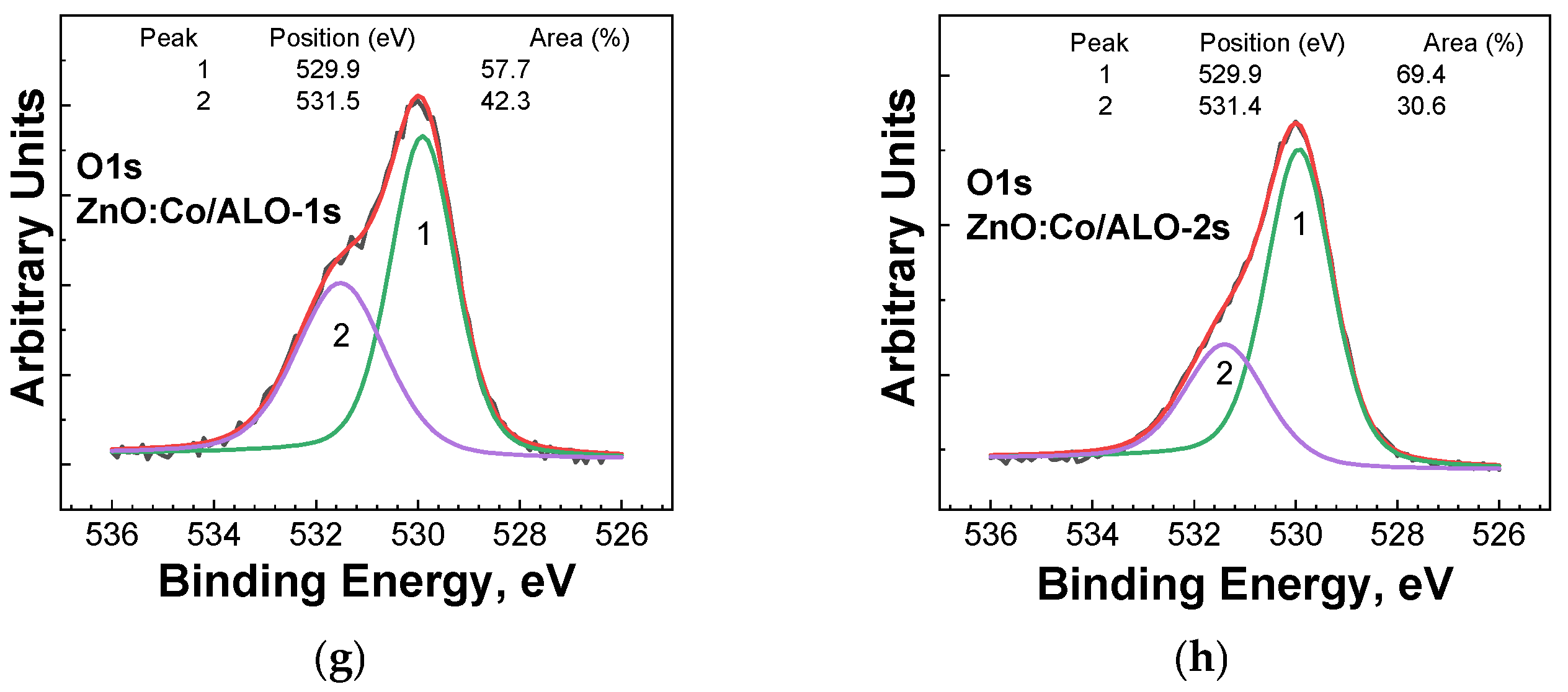Coatings 15 01022 g007b