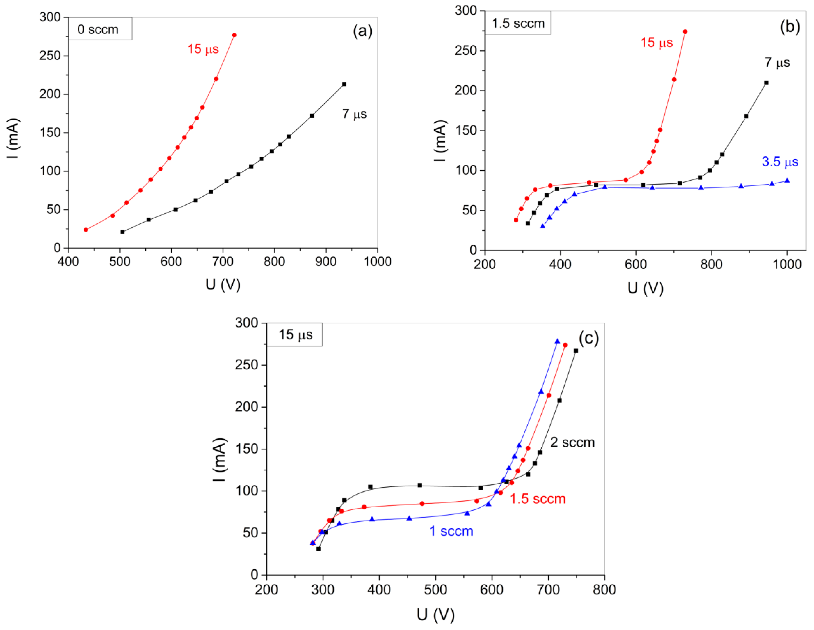 Coatings 15 01023 g004