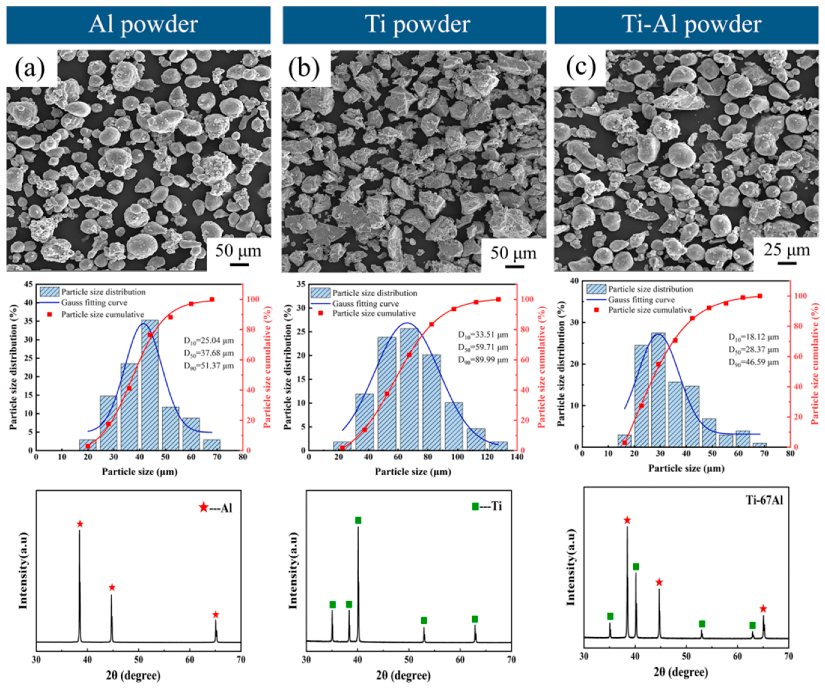 Coatings 15 01029 g001