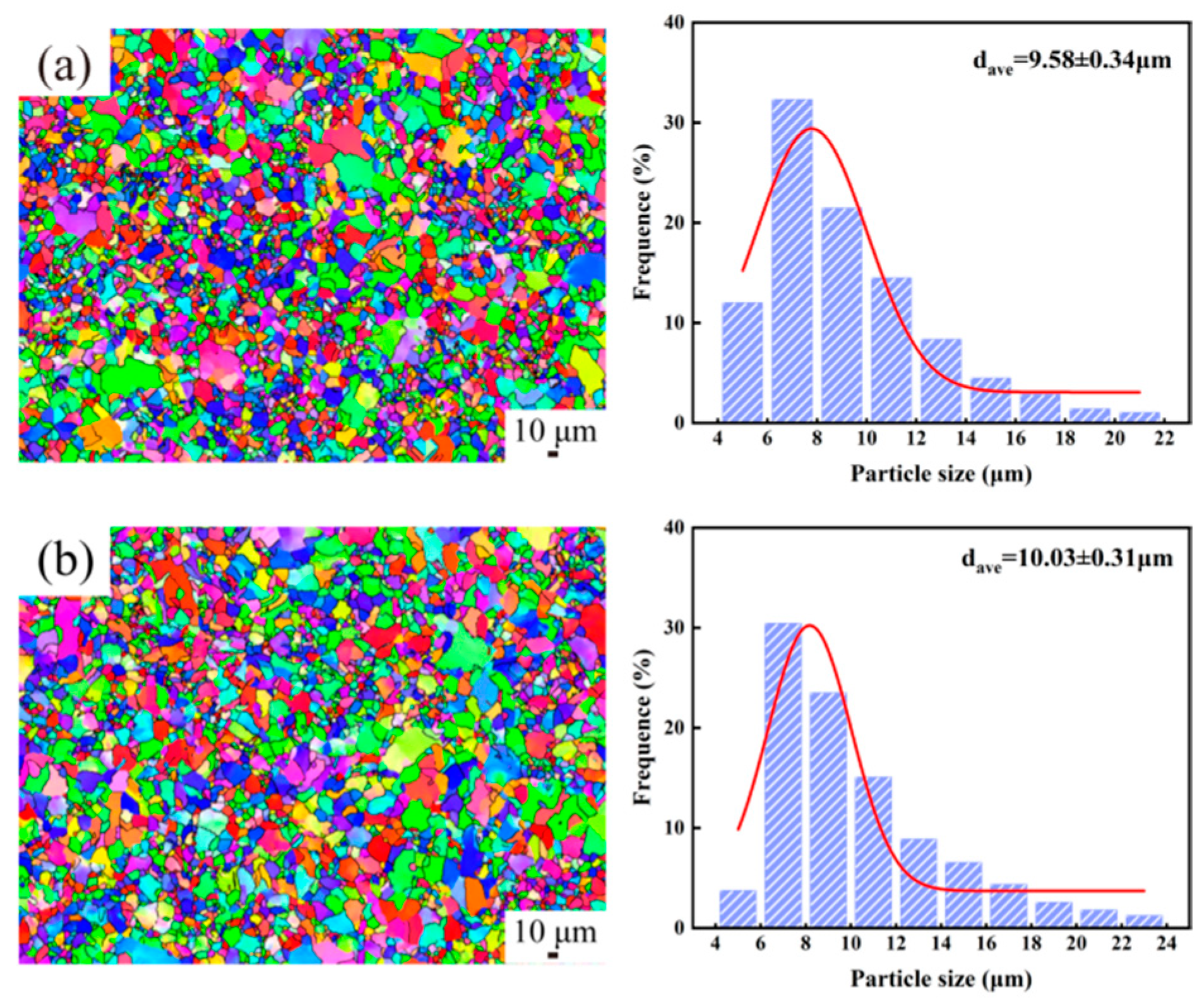 Coatings 15 01029 g004