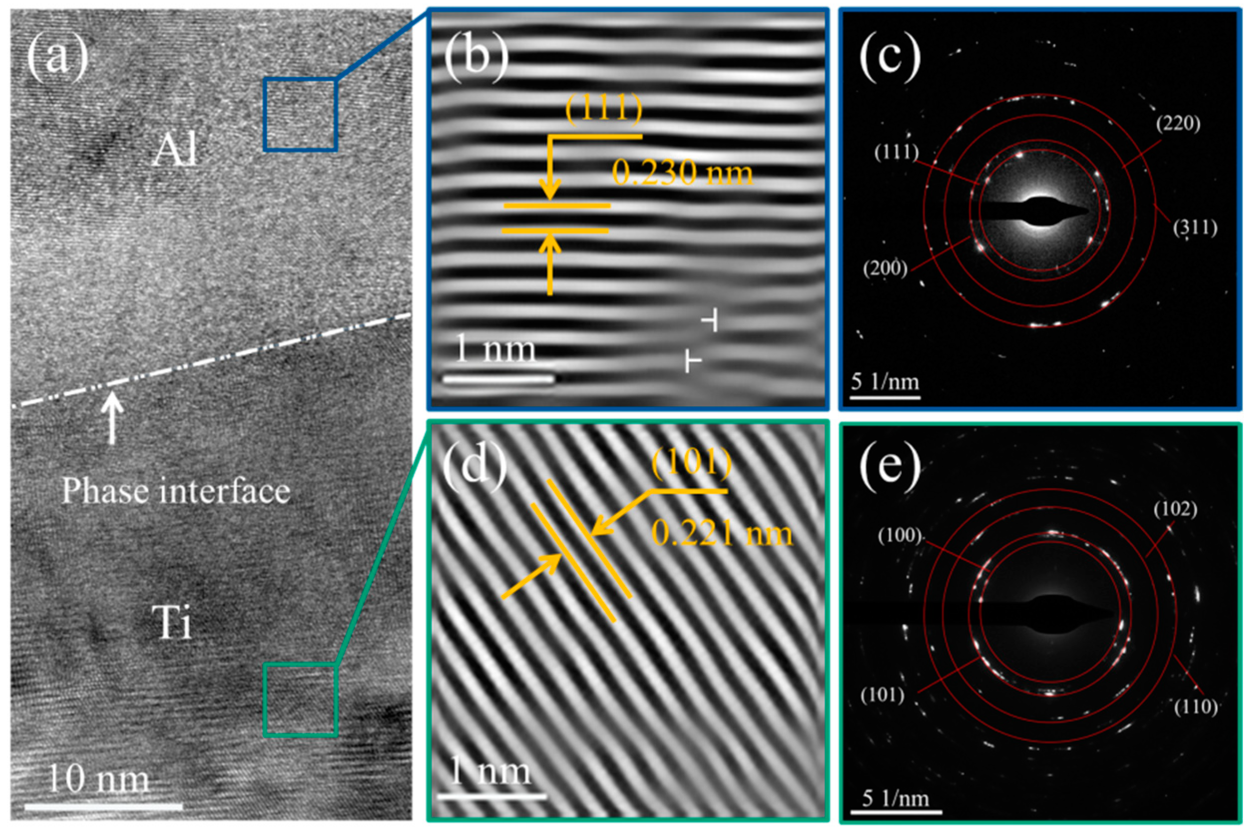 Coatings 15 01029 g005