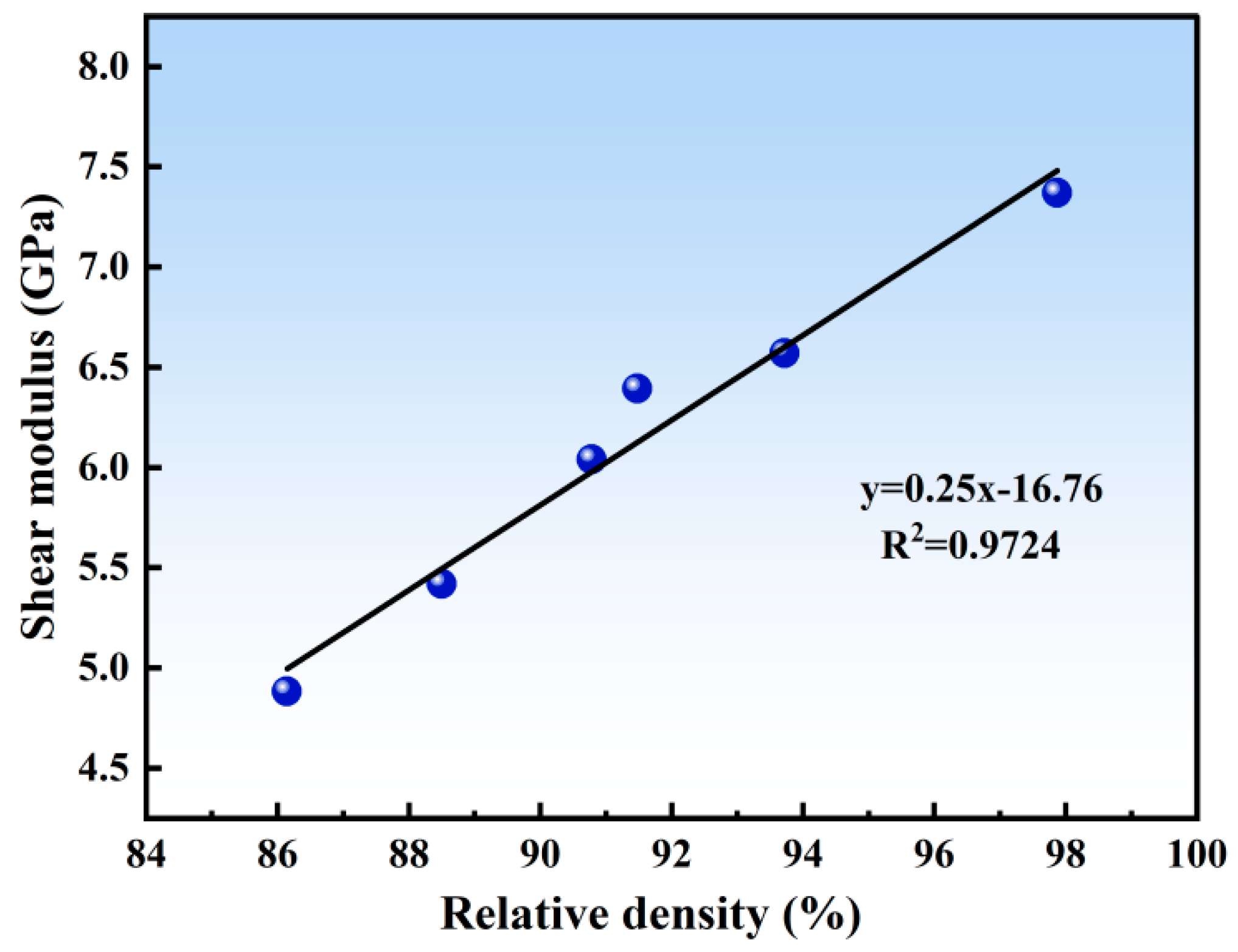Coatings 15 01029 g008
