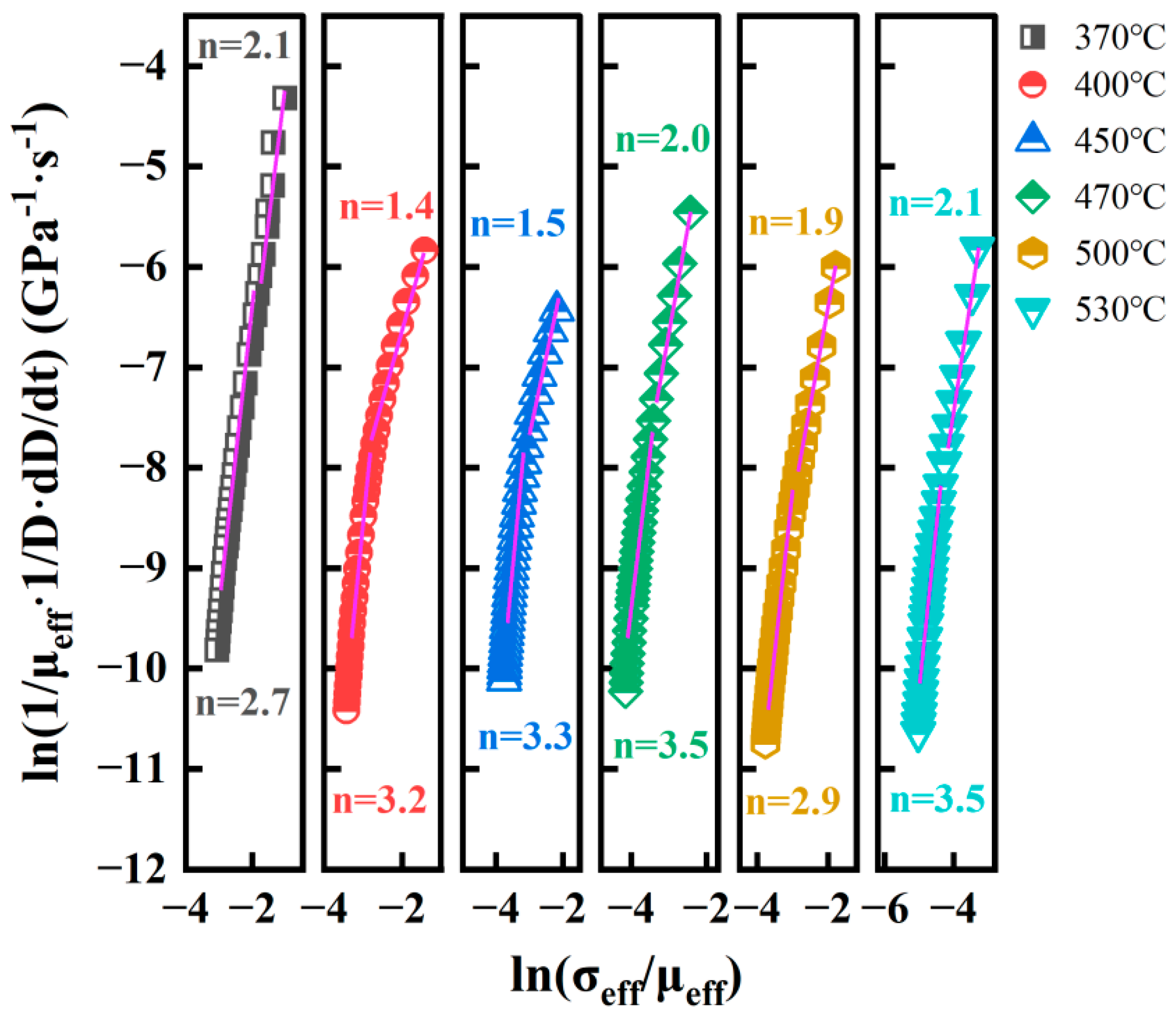 Coatings 15 01029 g009