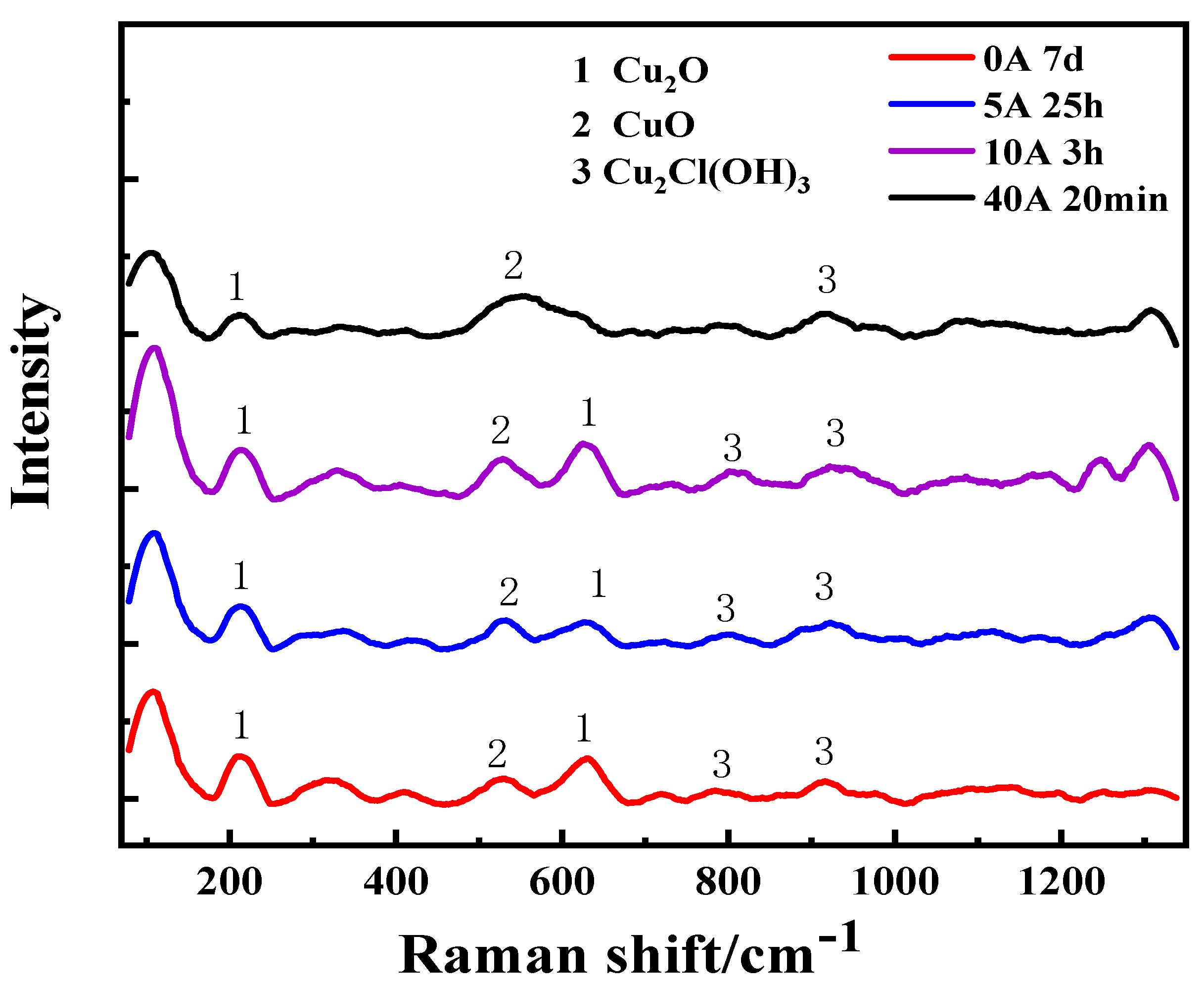 Coatings 15 01036 g002