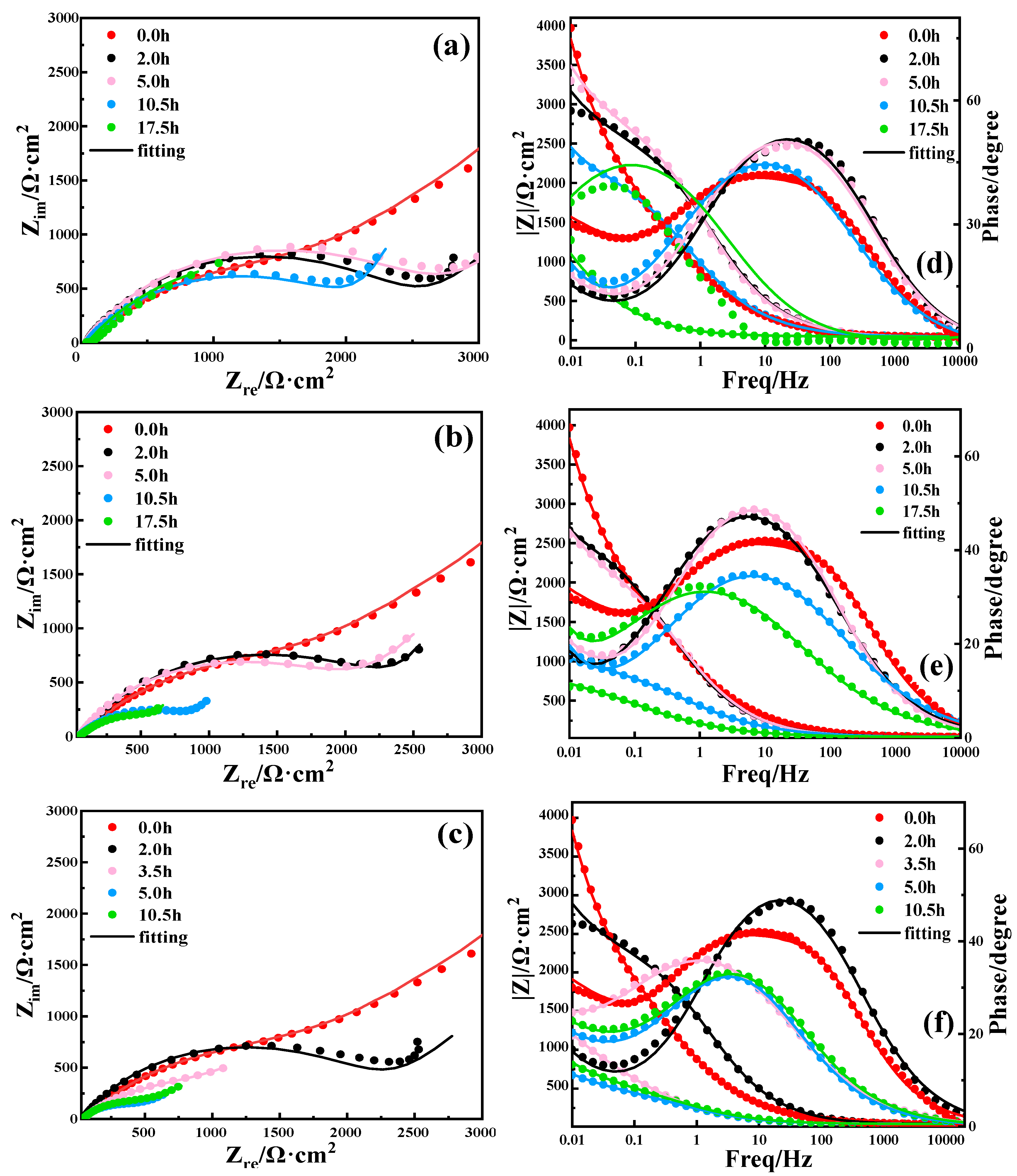 Coatings 15 01036 g005