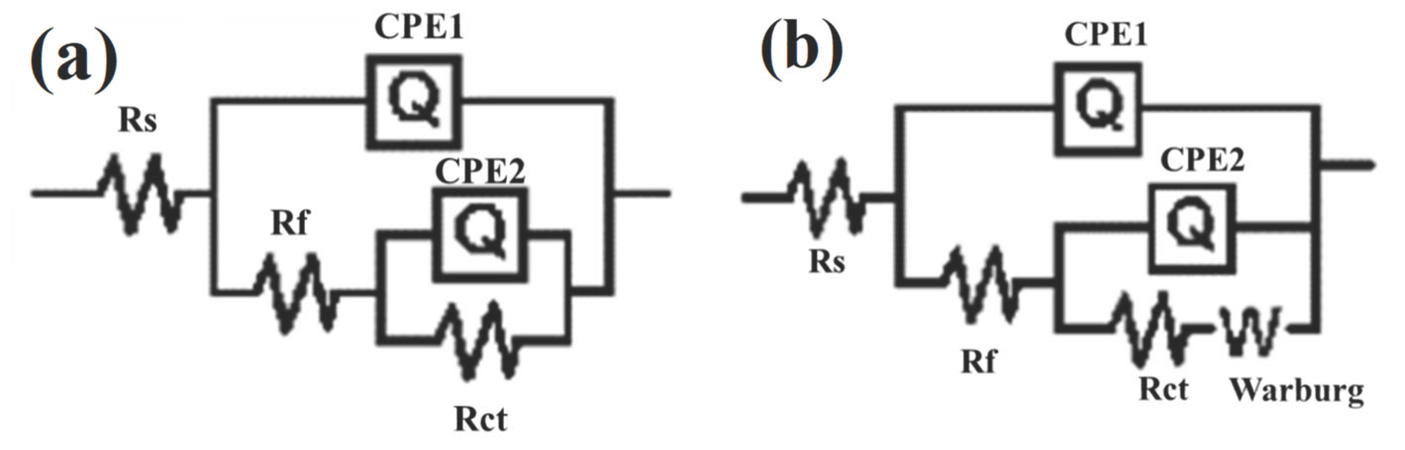 Coatings 15 01036 g006