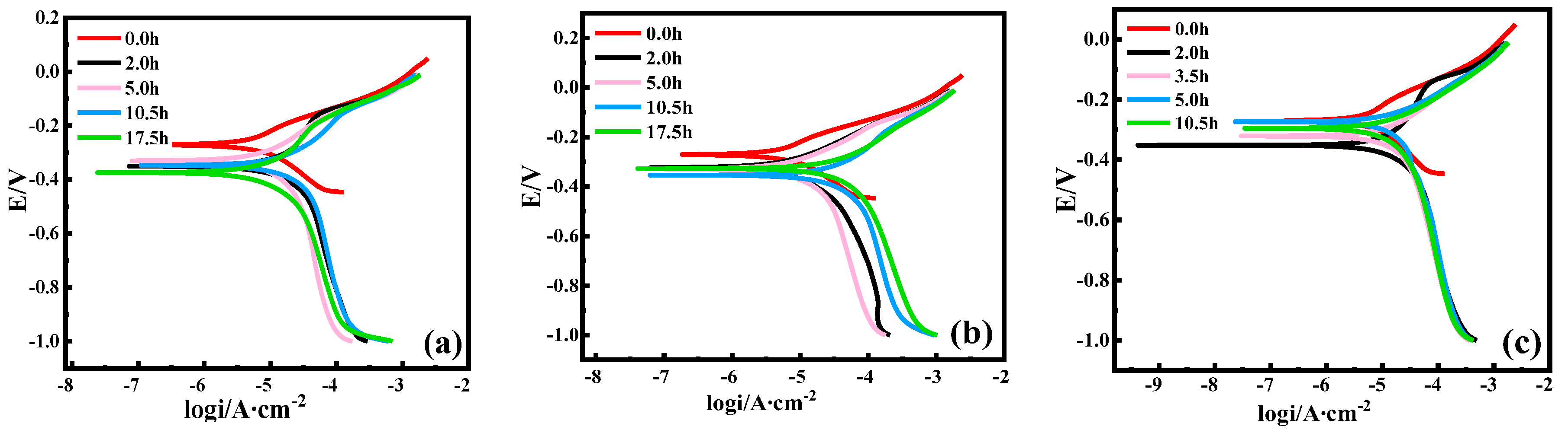 Coatings 15 01036 g007