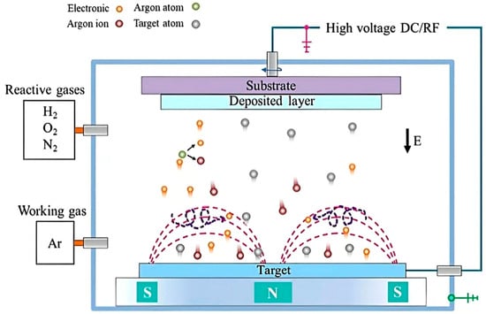 Coatings 15 01041 g003