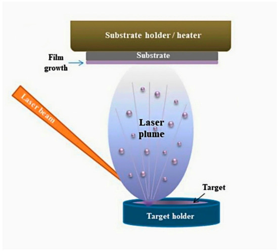 Coatings 15 01041 g005
