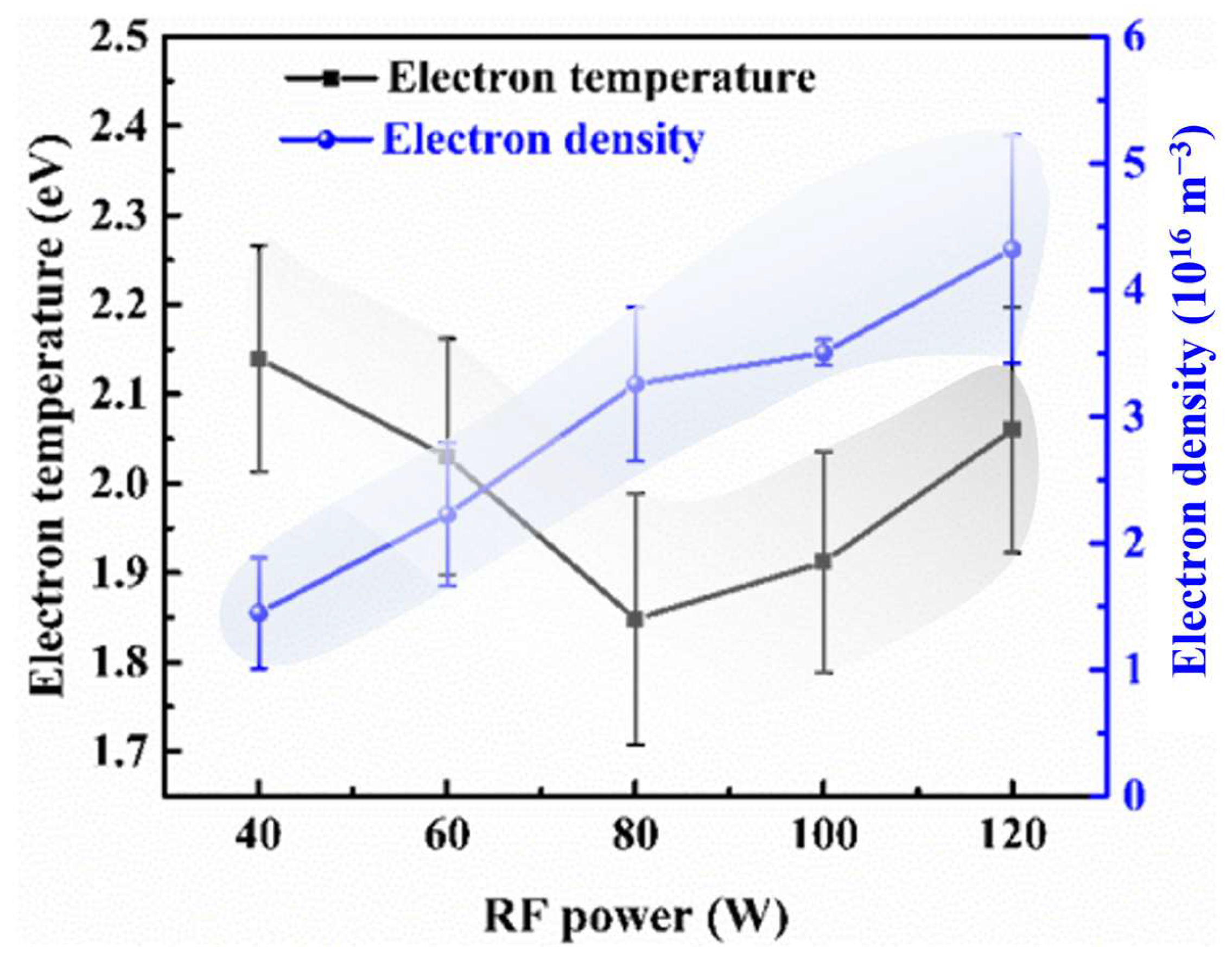 Coatings 15 01062 g009