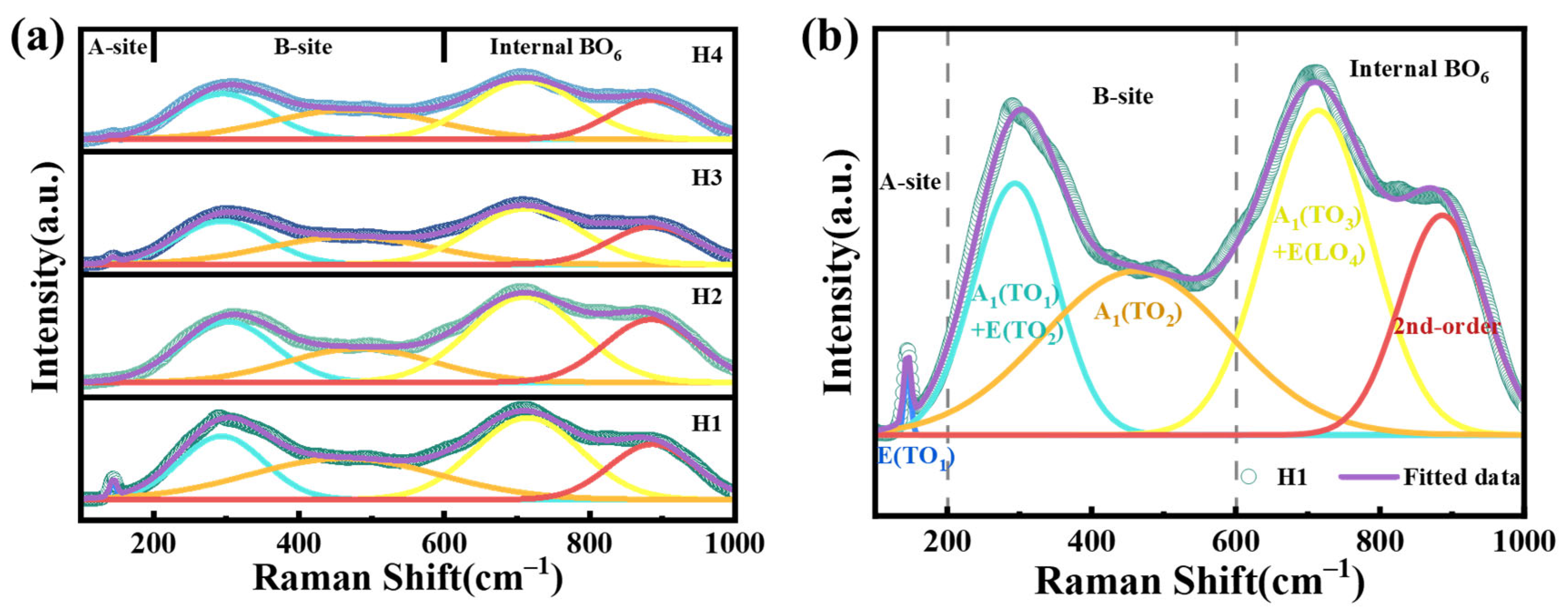 Coatings 15 01067 g004