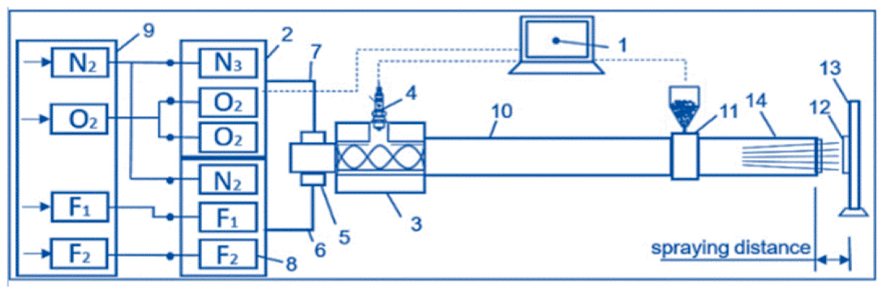 Coatings 15 01078 g001