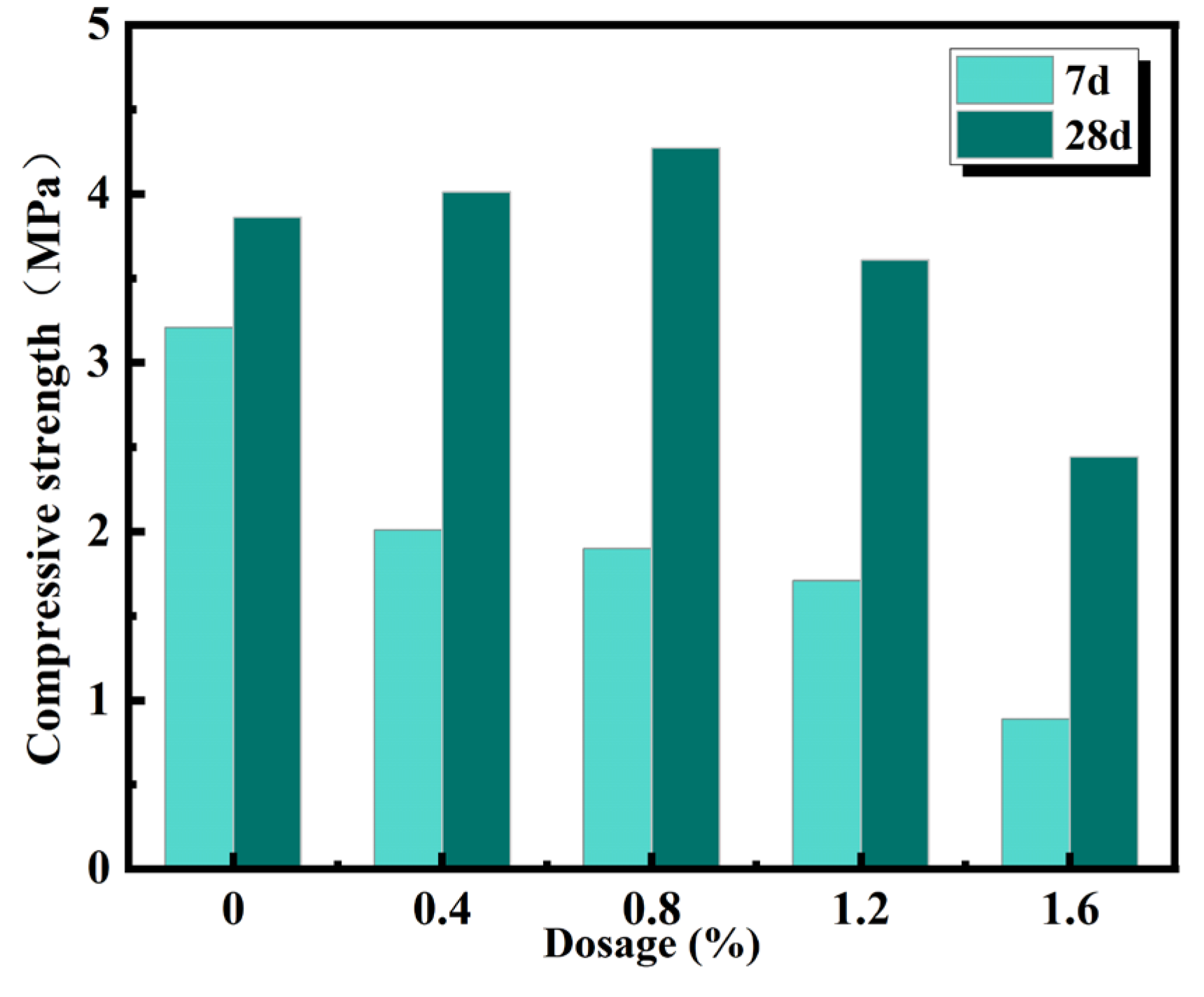 Coatings 15 01094 g004