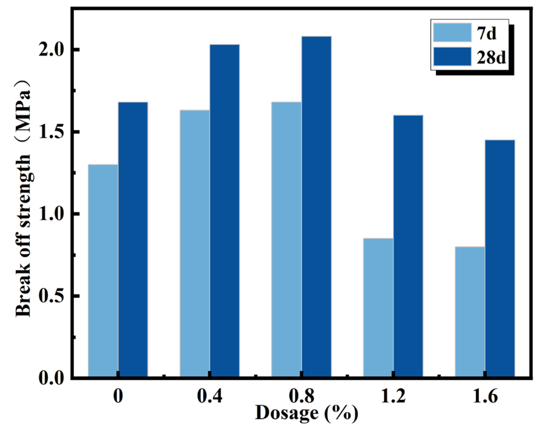 Coatings 15 01094 g005
