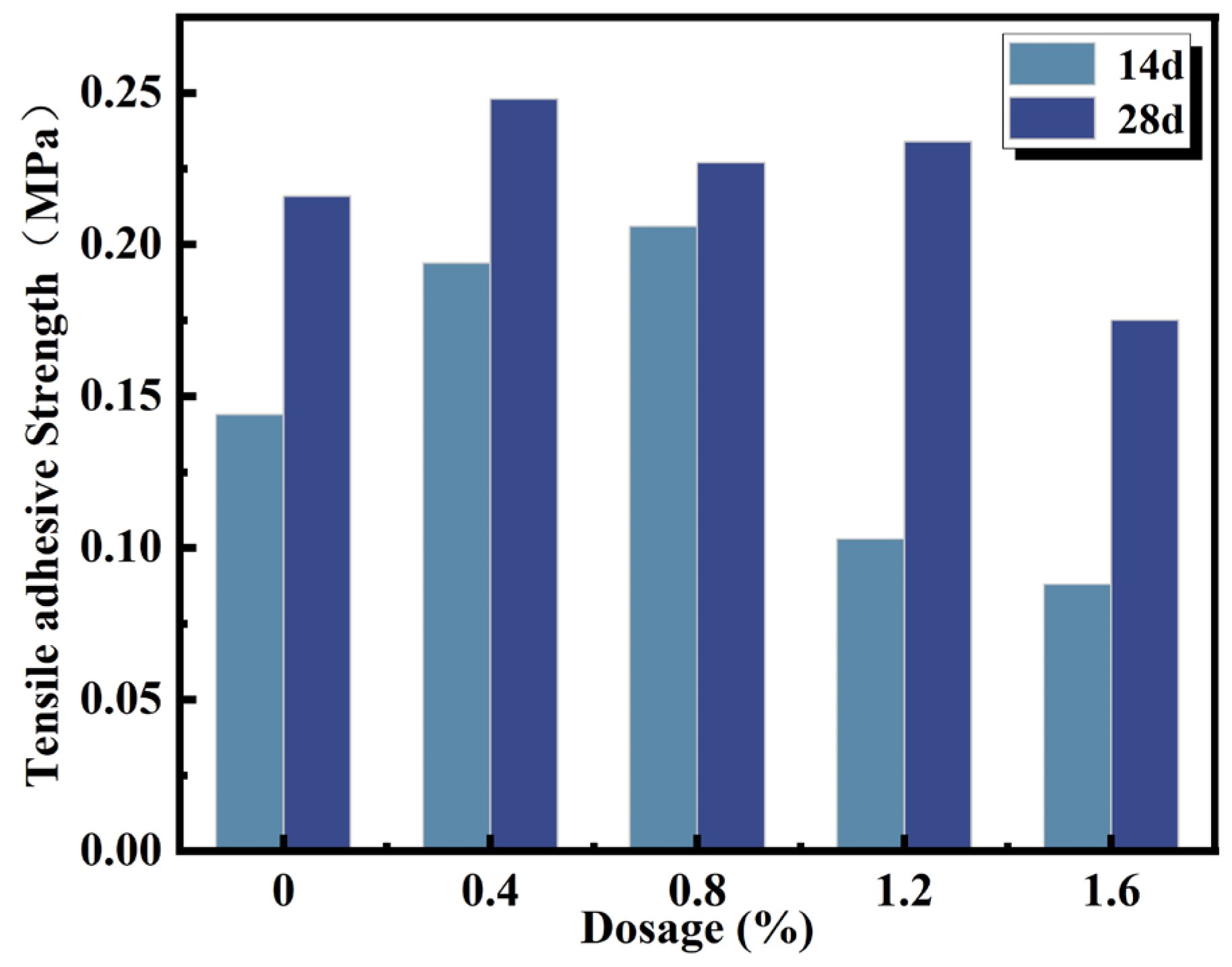 Coatings 15 01094 g006