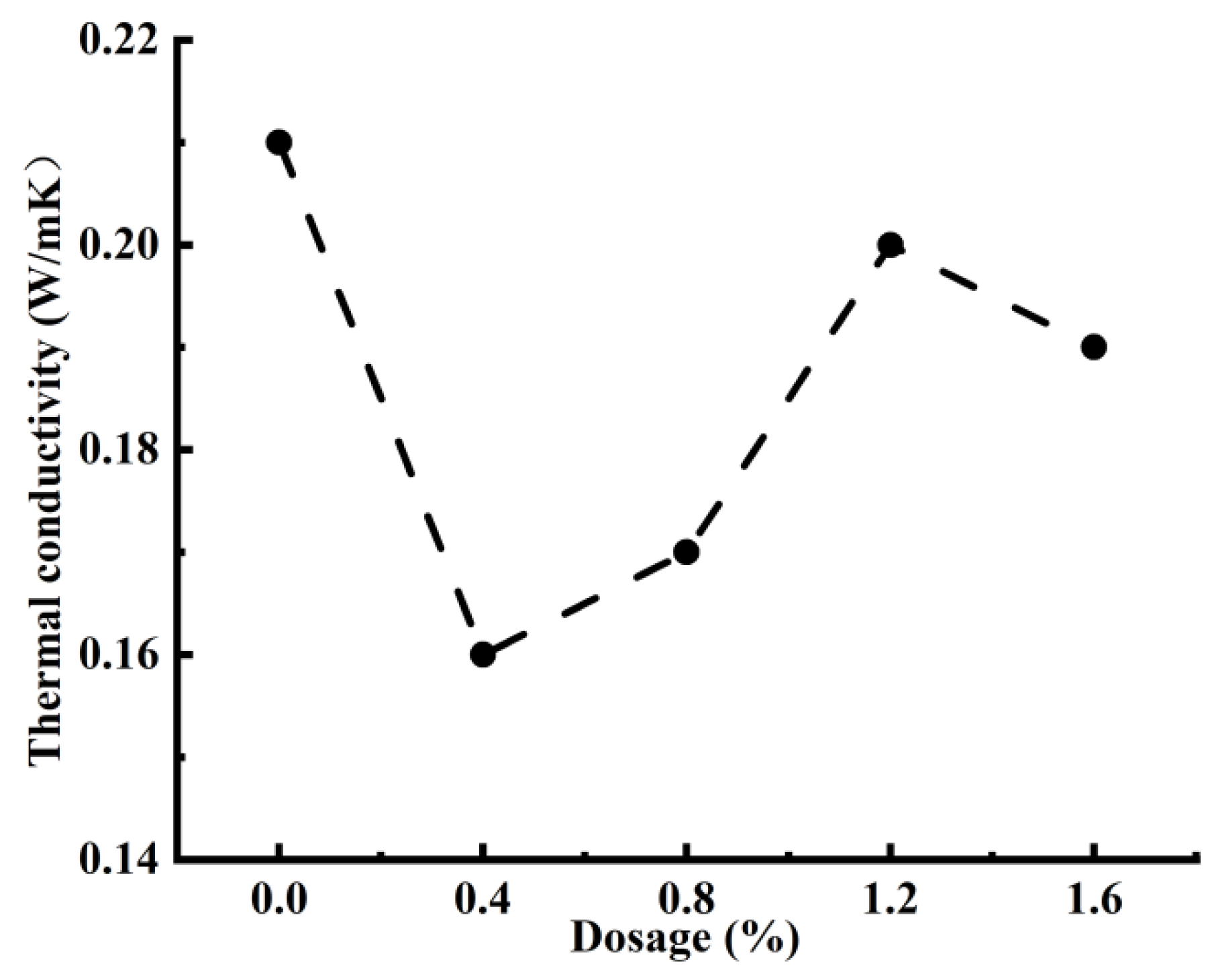 Coatings 15 01094 g007