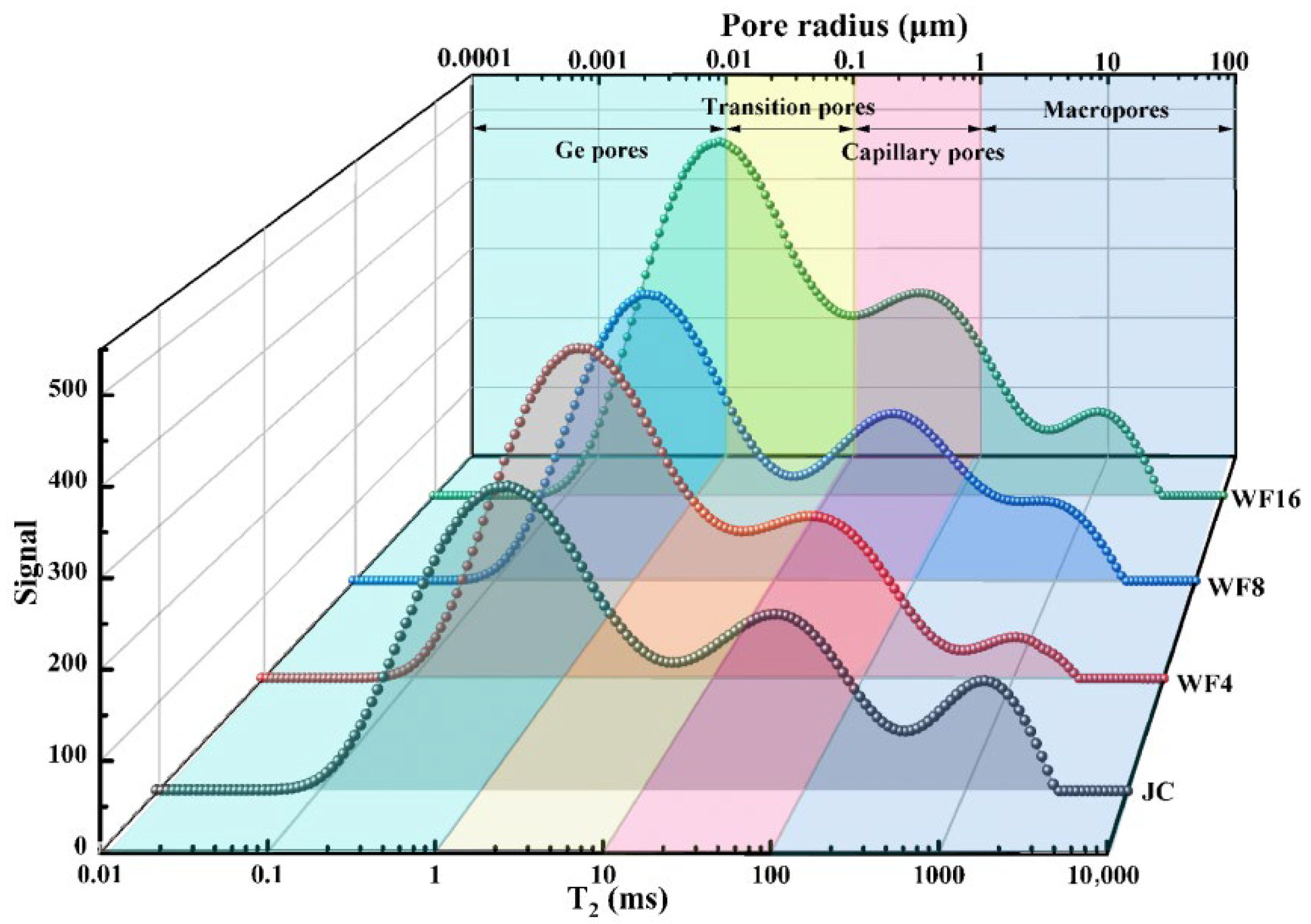 Coatings 15 01094 g008
