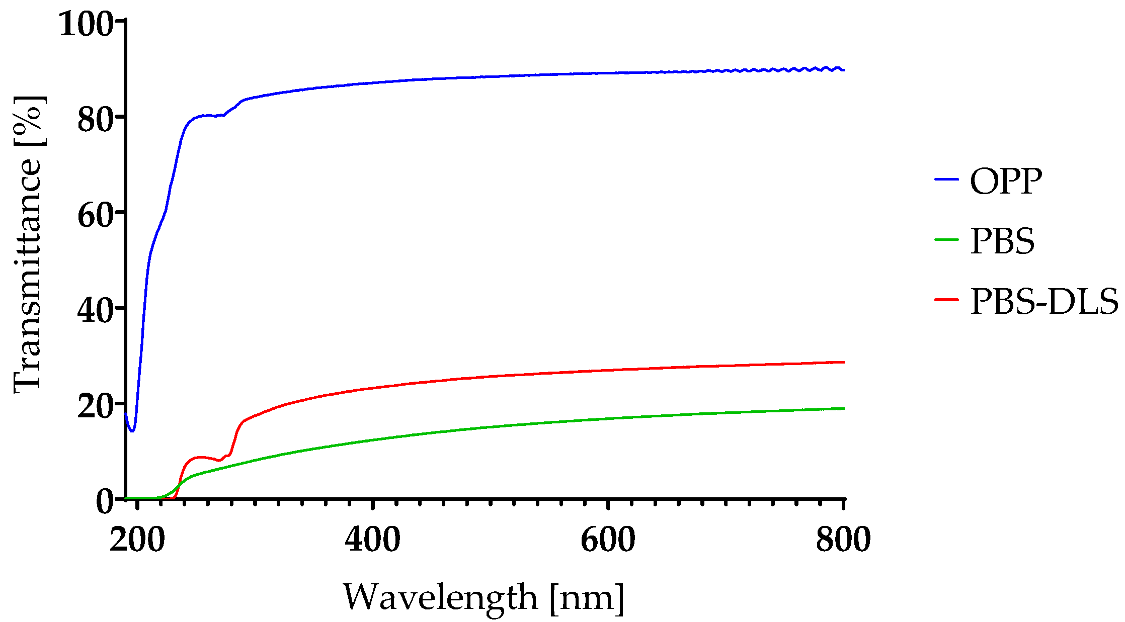 Coatings 15 01095 g002