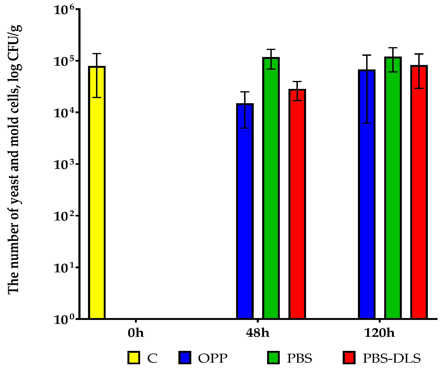 Coatings 15 01095 g006