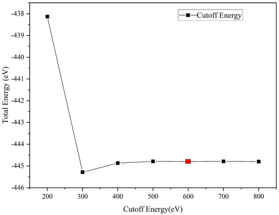Coatings 15 01096 g0a2