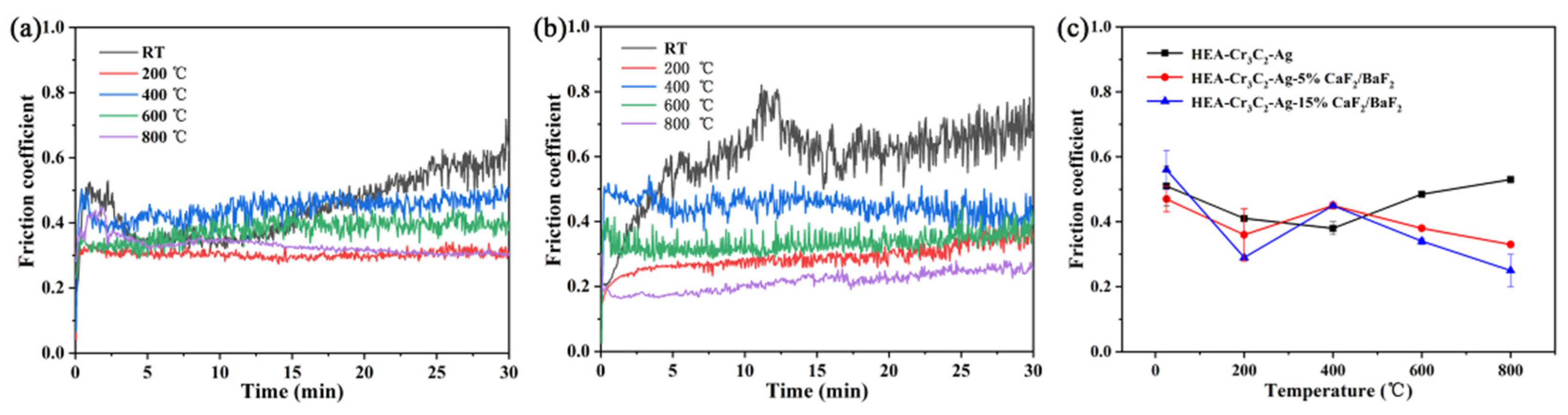Coatings 15 01098 g001