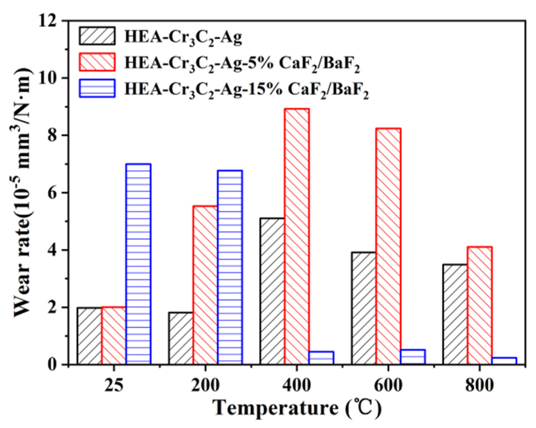 Coatings 15 01098 g002