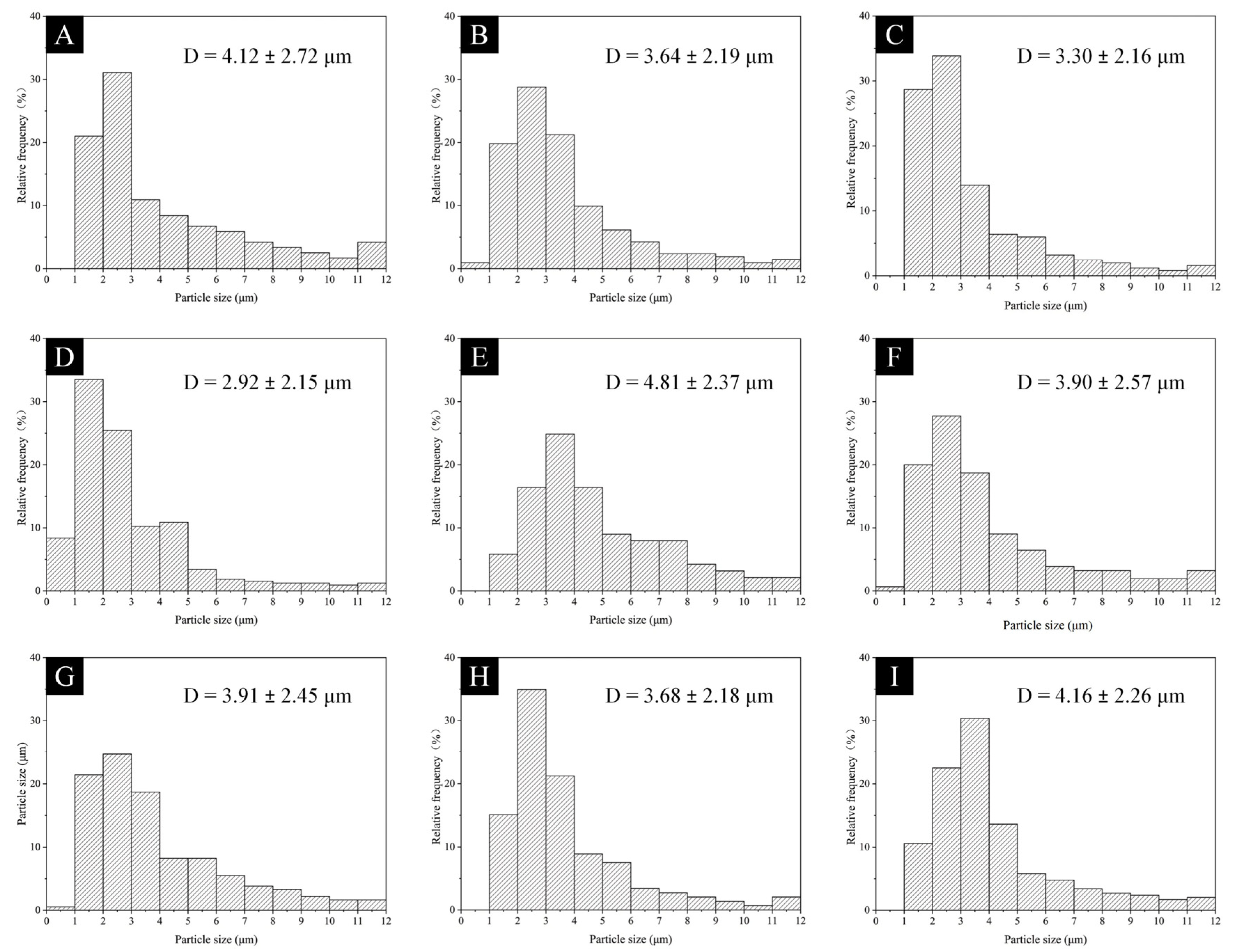 Coatings 15 01112 g004 Coatings 15 01112 g004