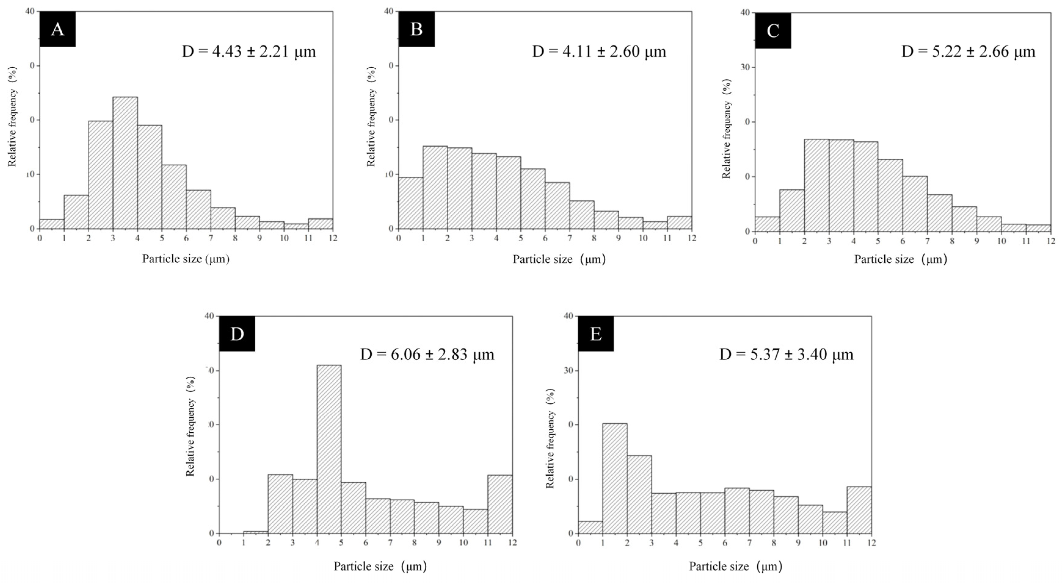 Coatings 15 01112 g007 Coatings 15 01112 g007