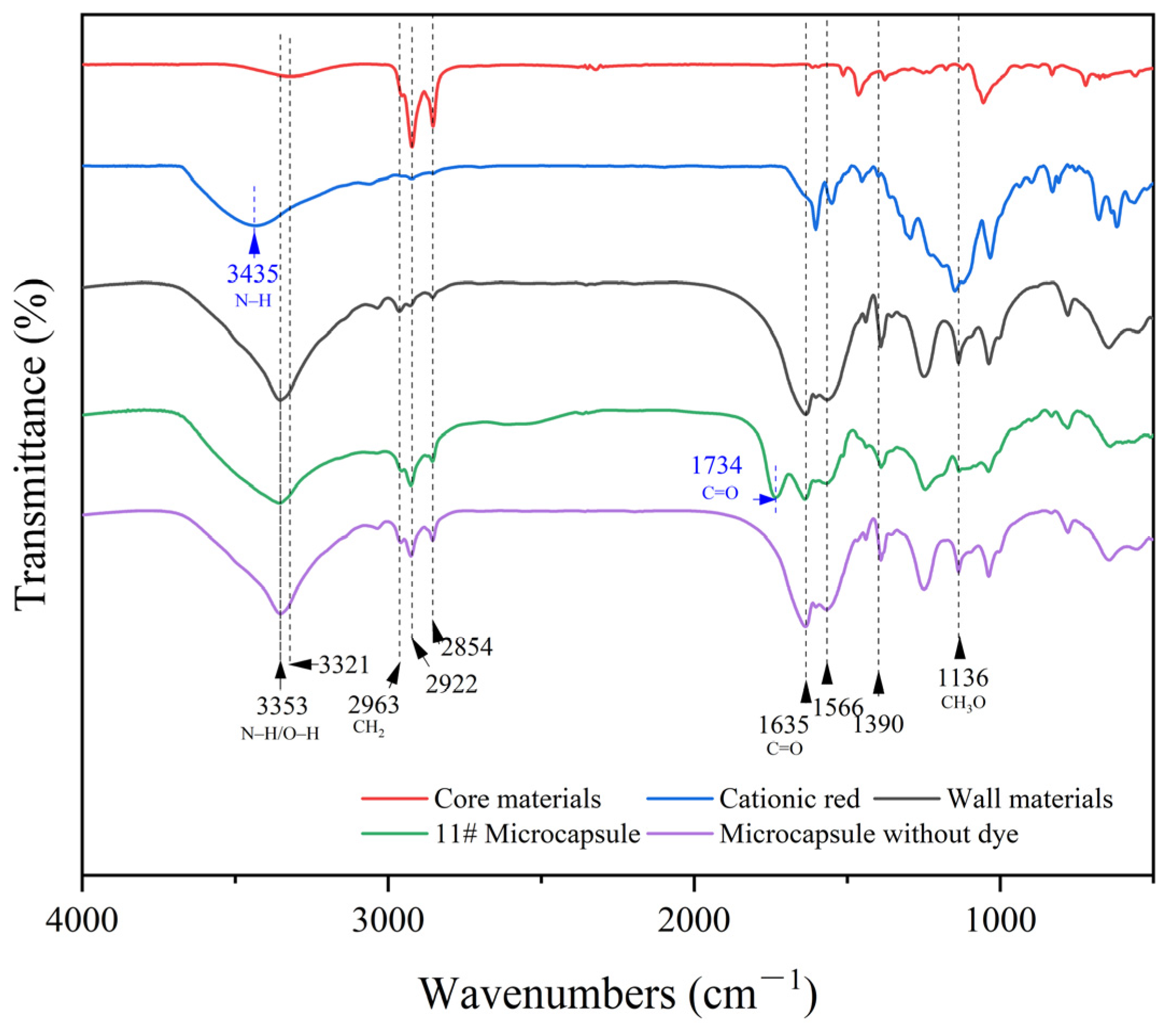Coatings 15 01112 g008 Coatings 15 01112 g008