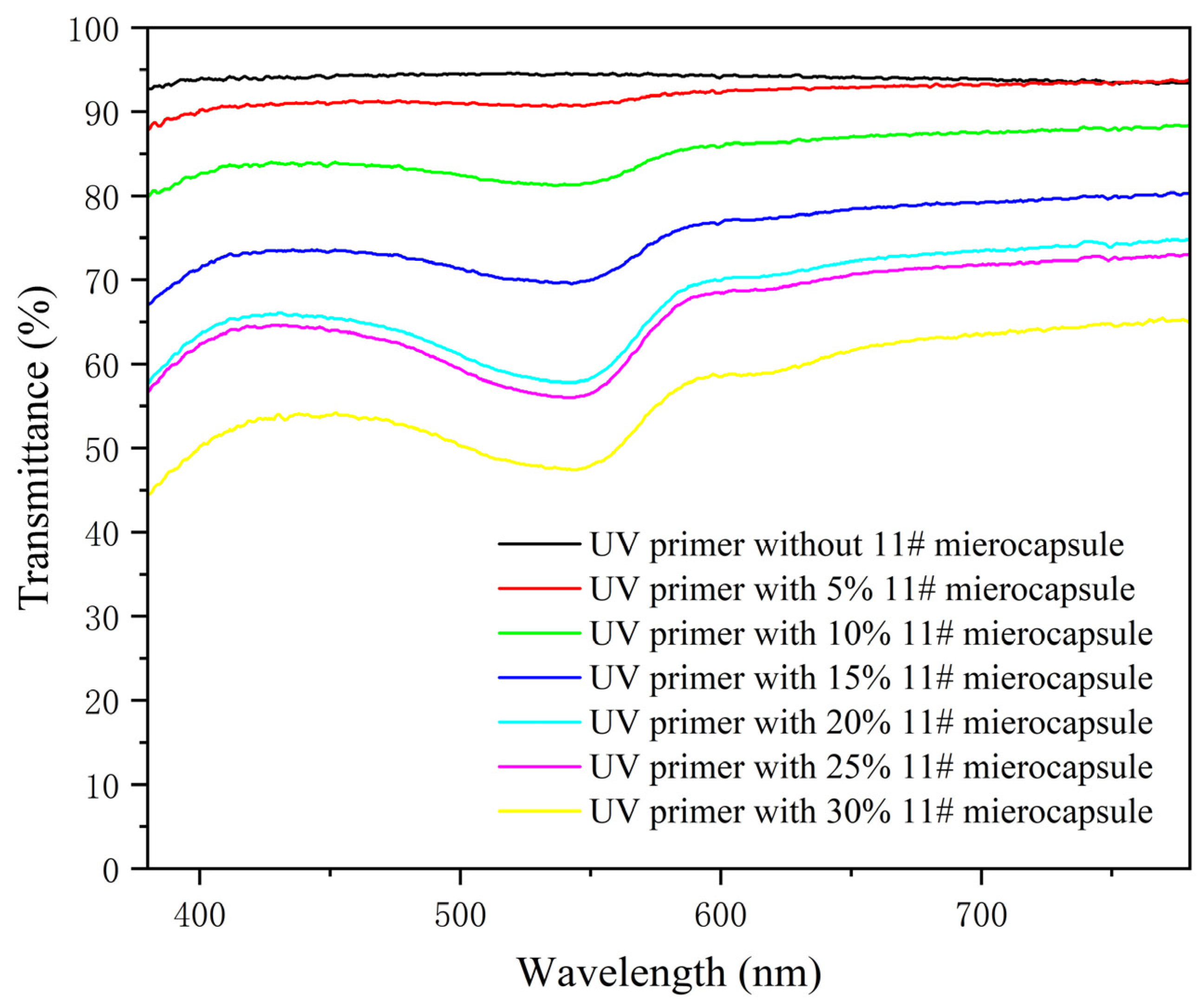 Coatings 15 01112 g010 Coatings 15 01112 g010