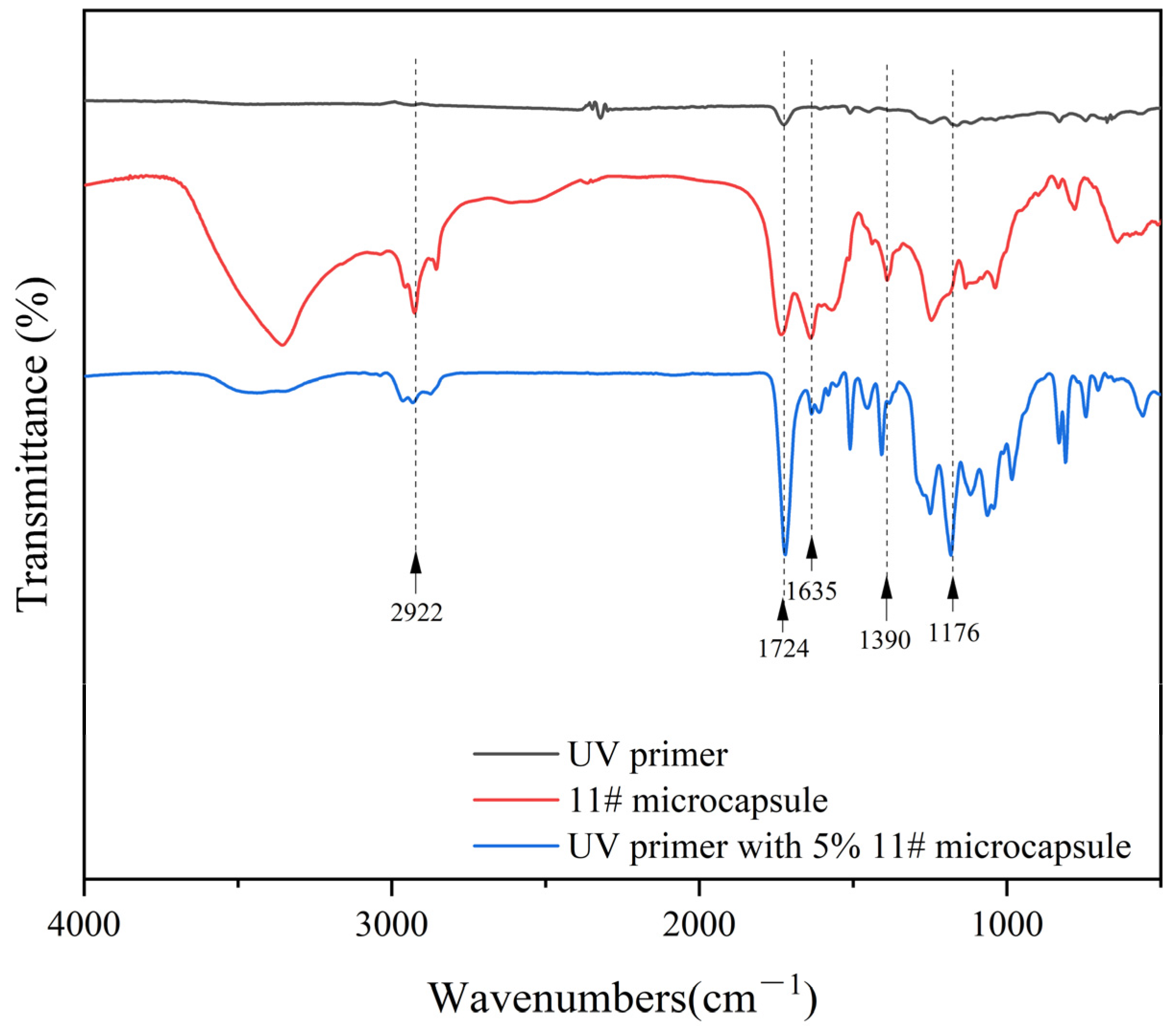 Coatings 15 01112 g012 Coatings 15 01112 g012