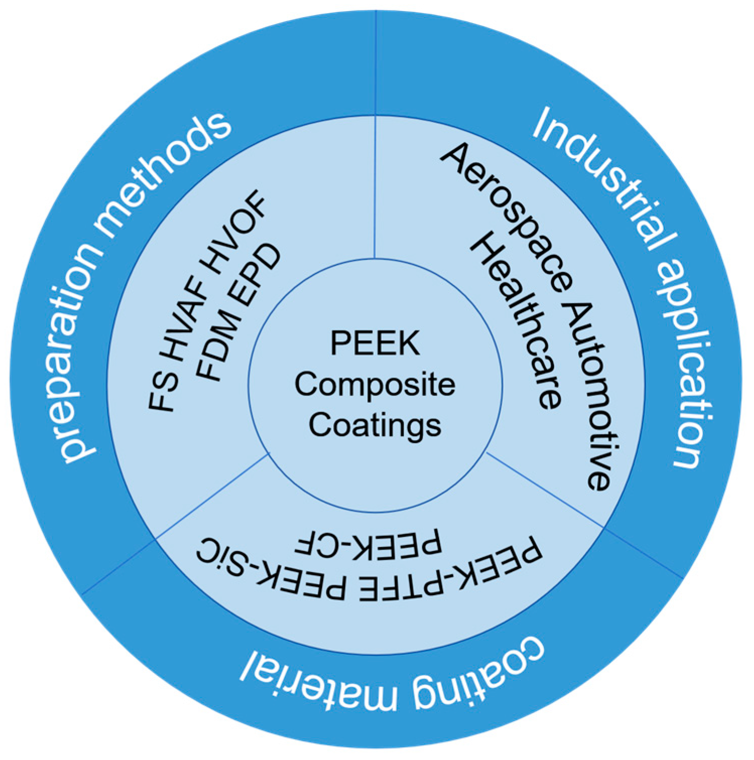 Coatings 15 01128 g002
