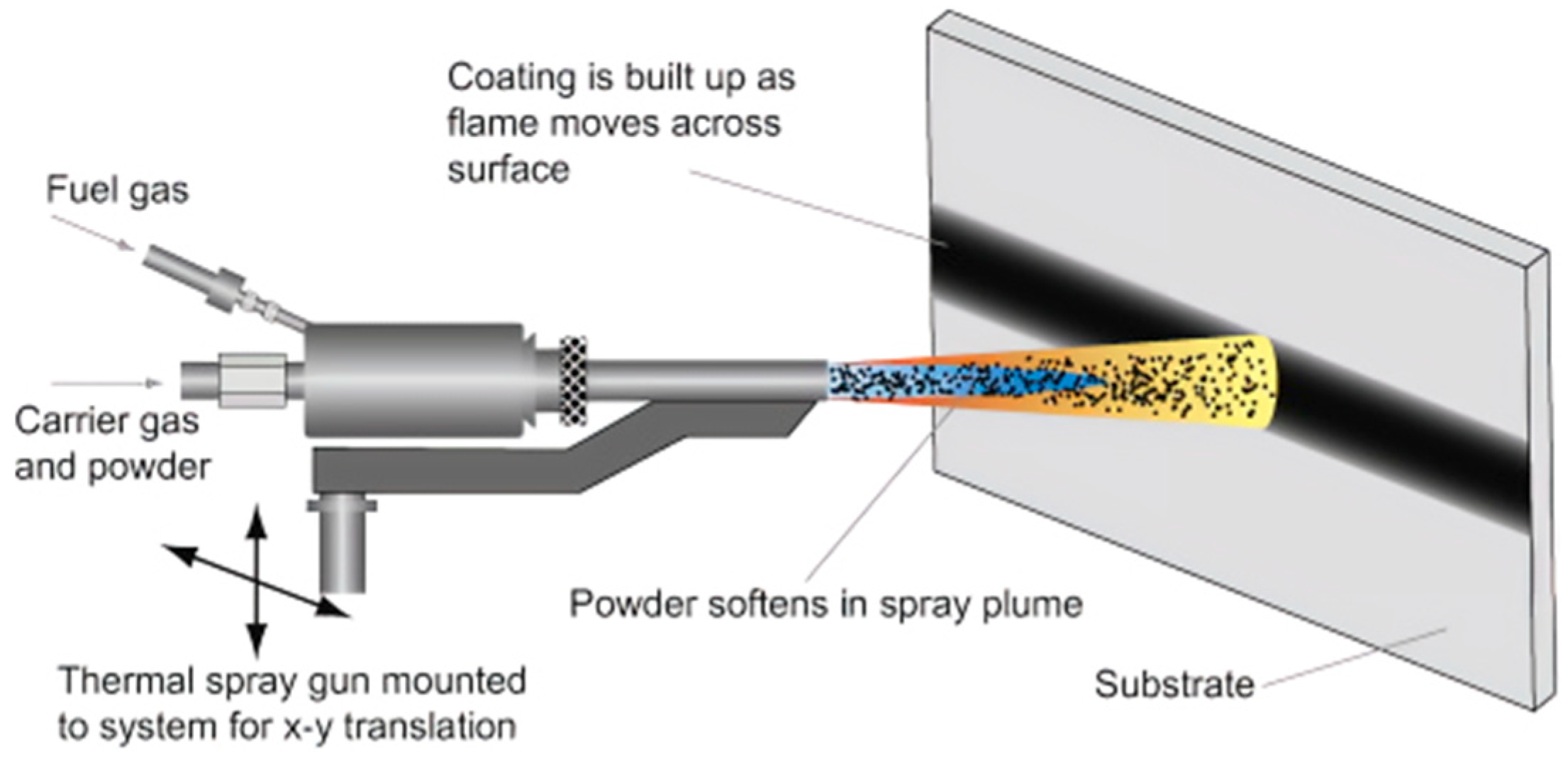 Coatings 15 01128 g004