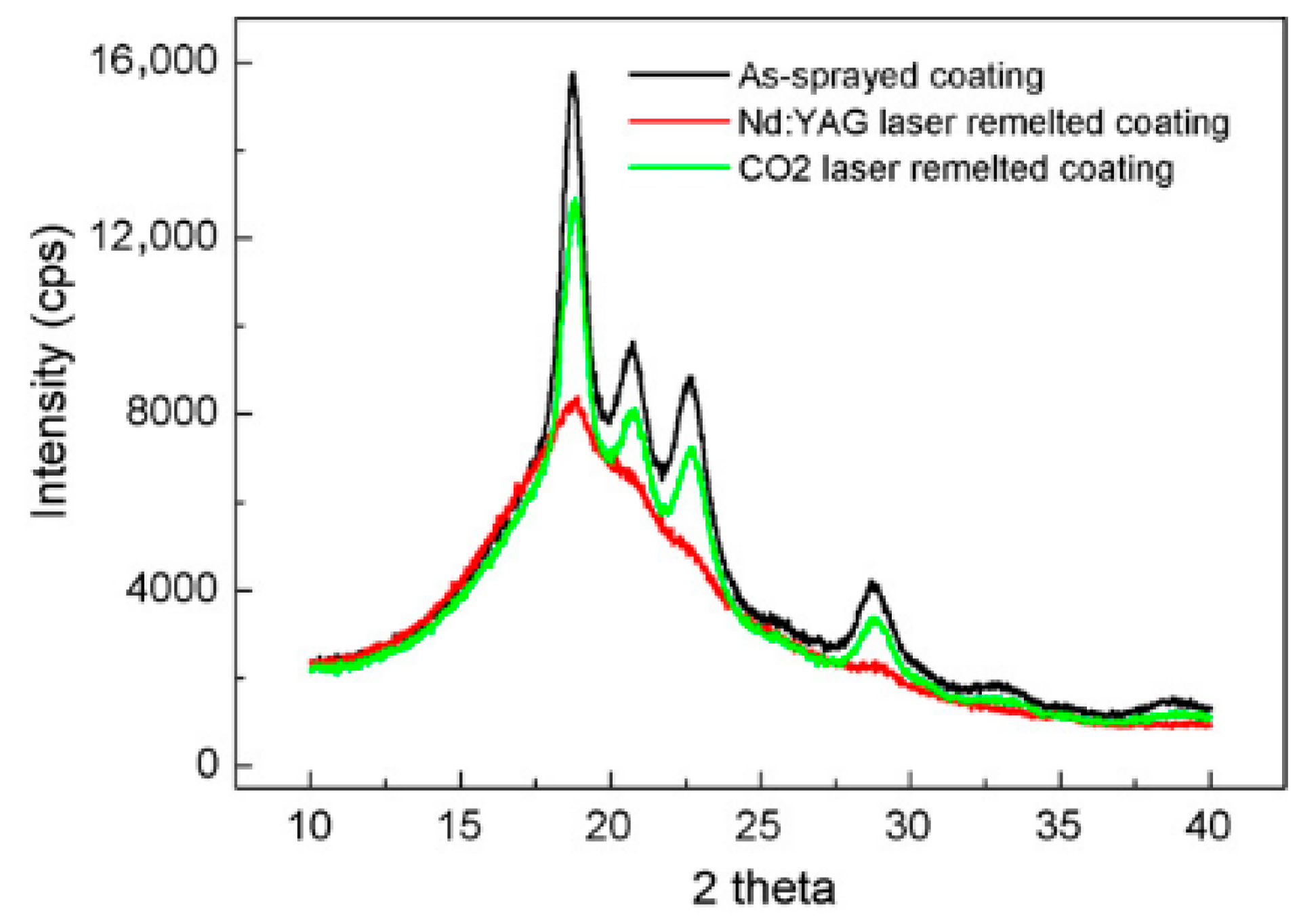 Coatings 15 01128 g005