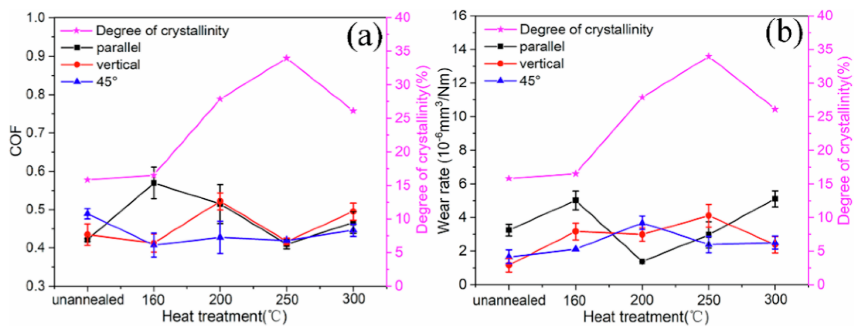 Coatings 15 01128 g007
