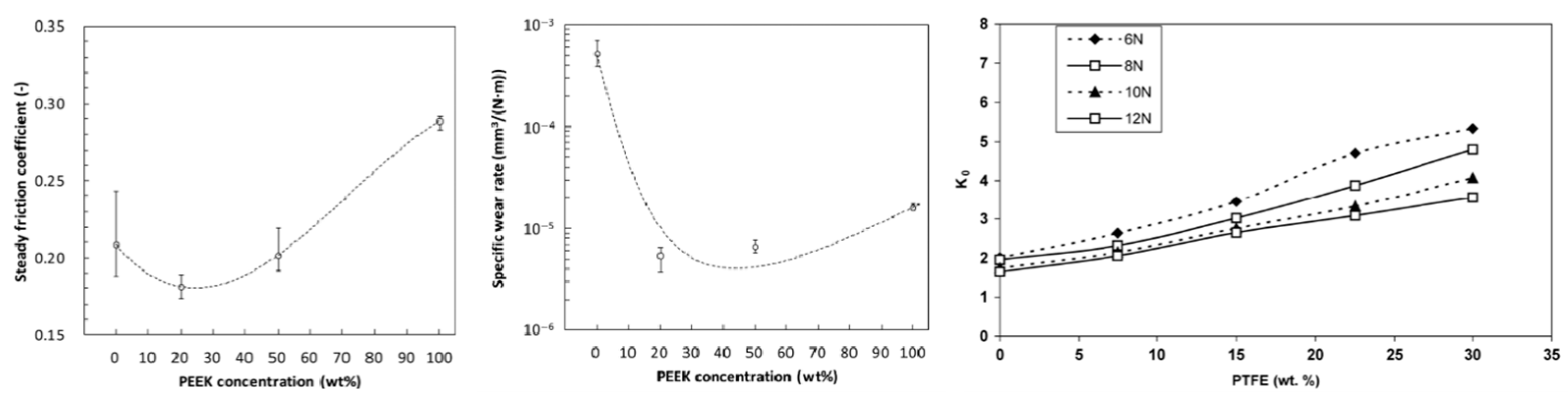 Coatings 15 01128 g013