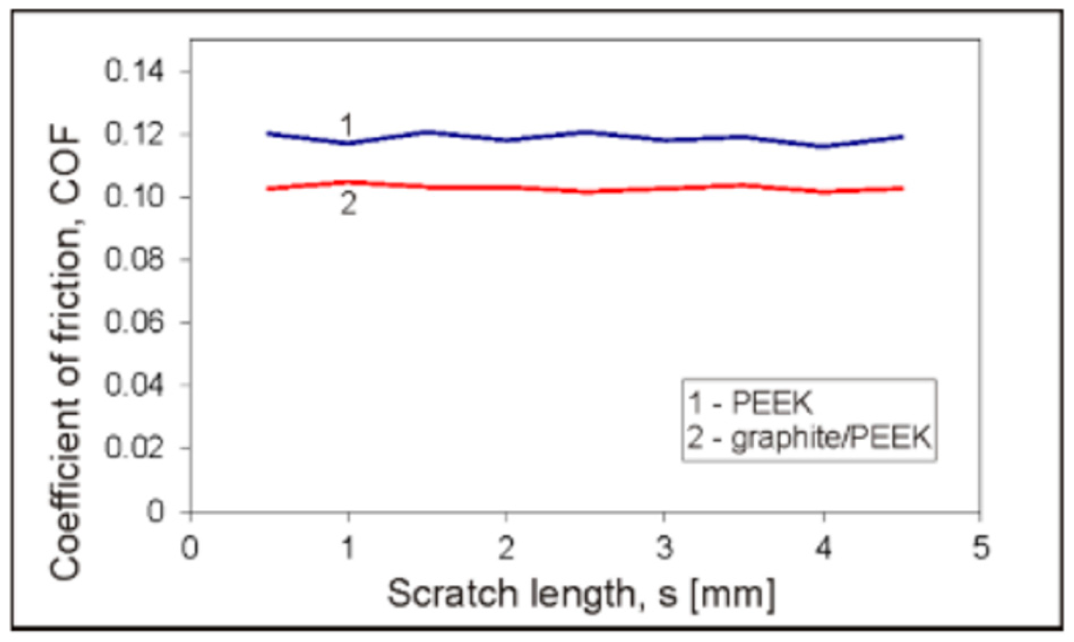 Coatings 15 01128 g016