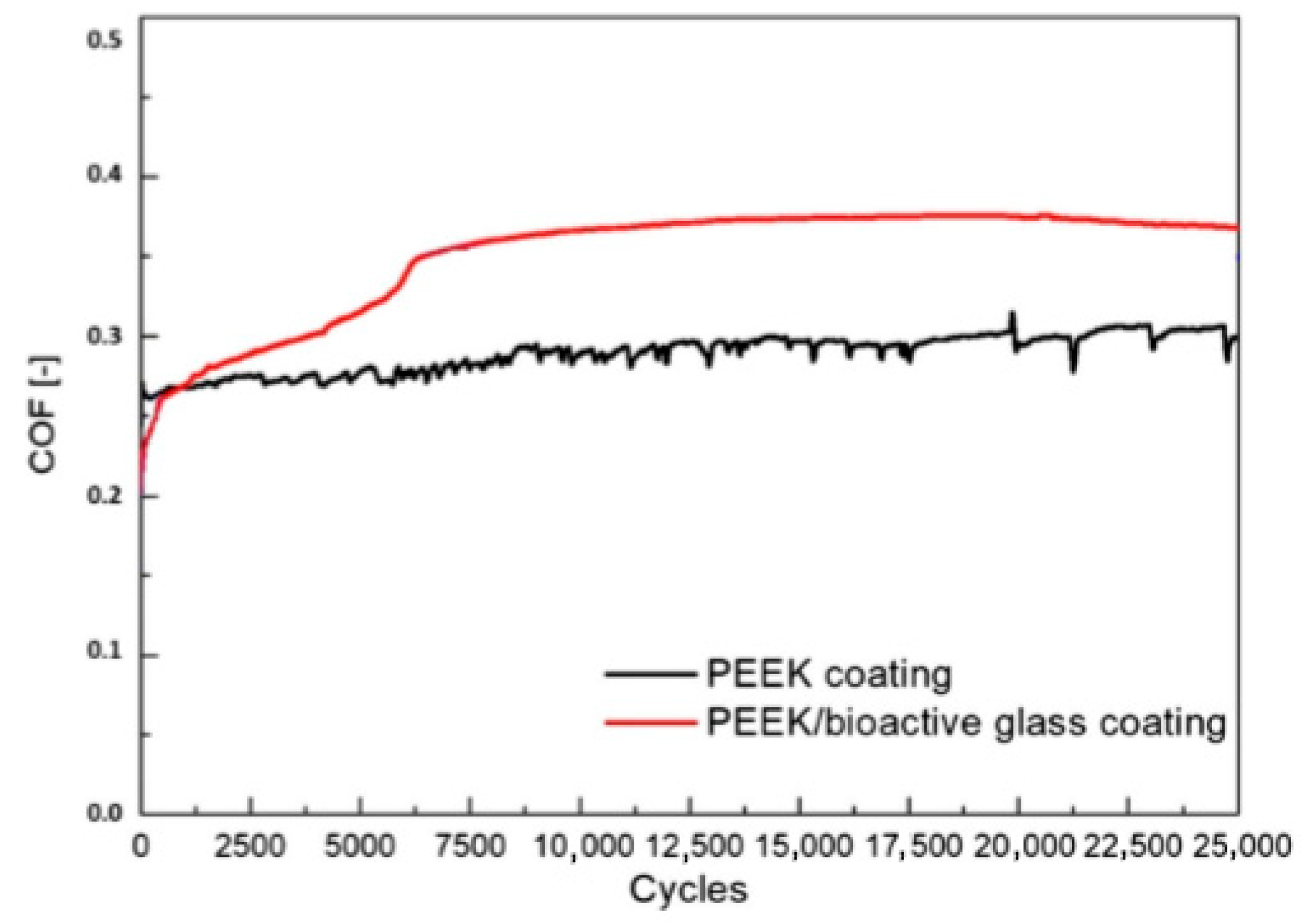 Coatings 15 01128 g017