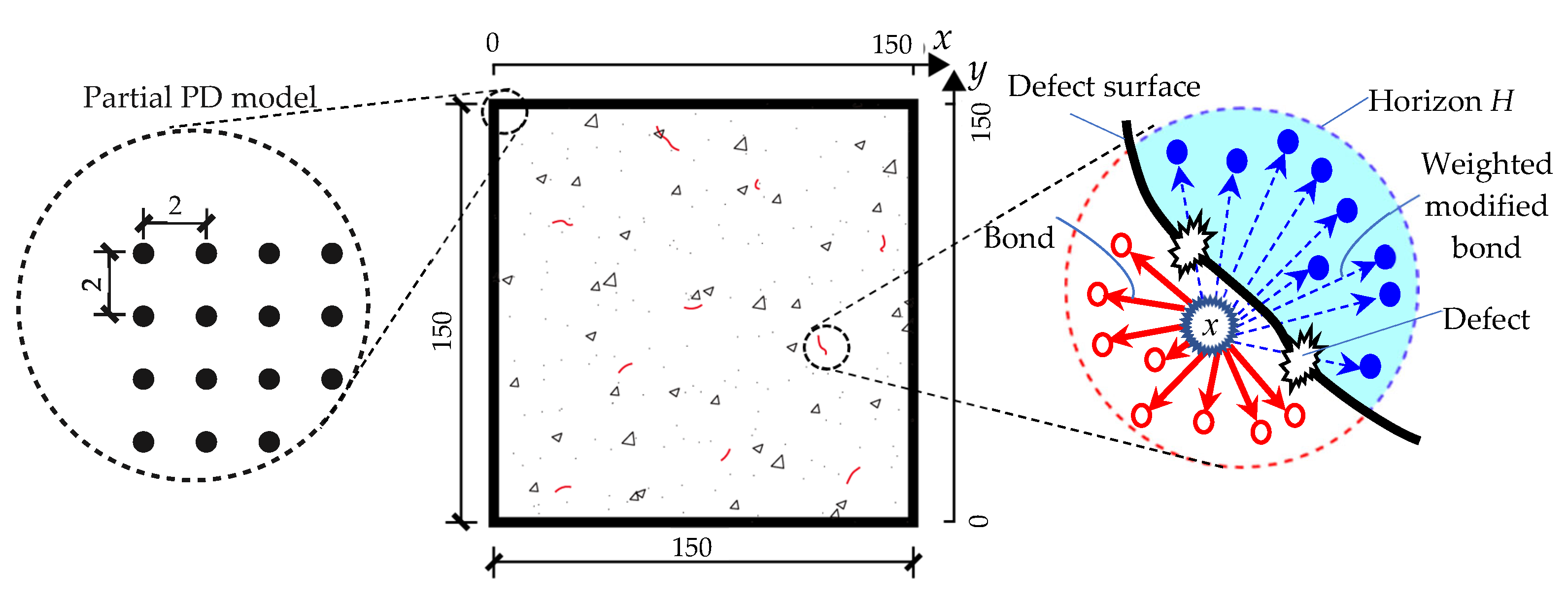 Simulation of Macroscopic Chloride Ion Diffusion in Concrete Members | MDPI