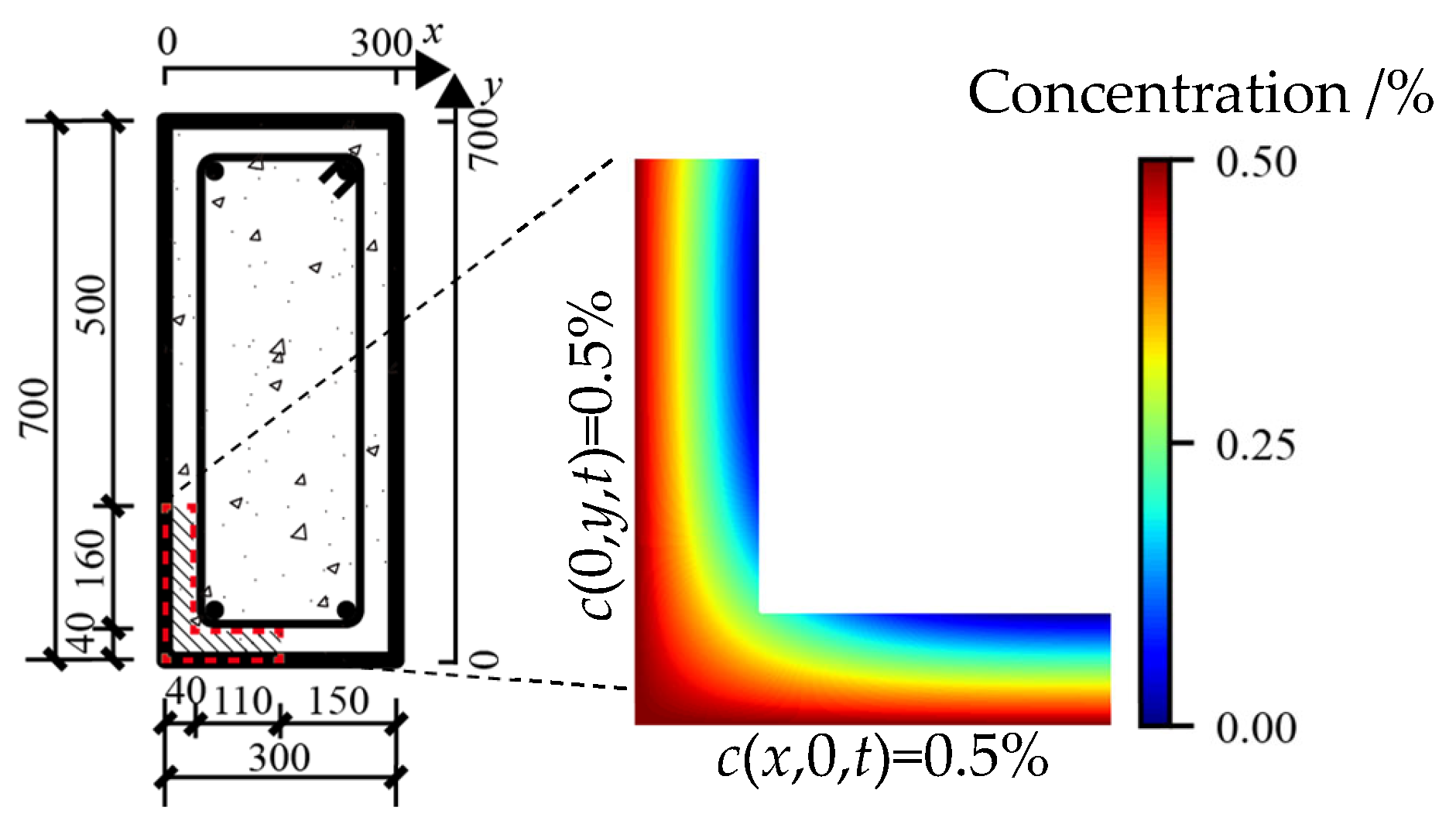 Simulation of Macroscopic Chloride Ion Diffusion in Concrete Members | MDPI