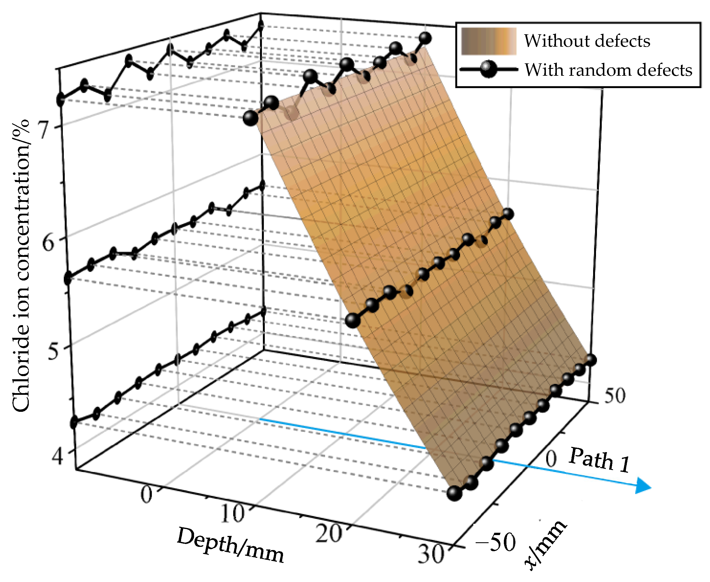 Simulation of Macroscopic Chloride Ion Diffusion in Concrete Members | MDPI