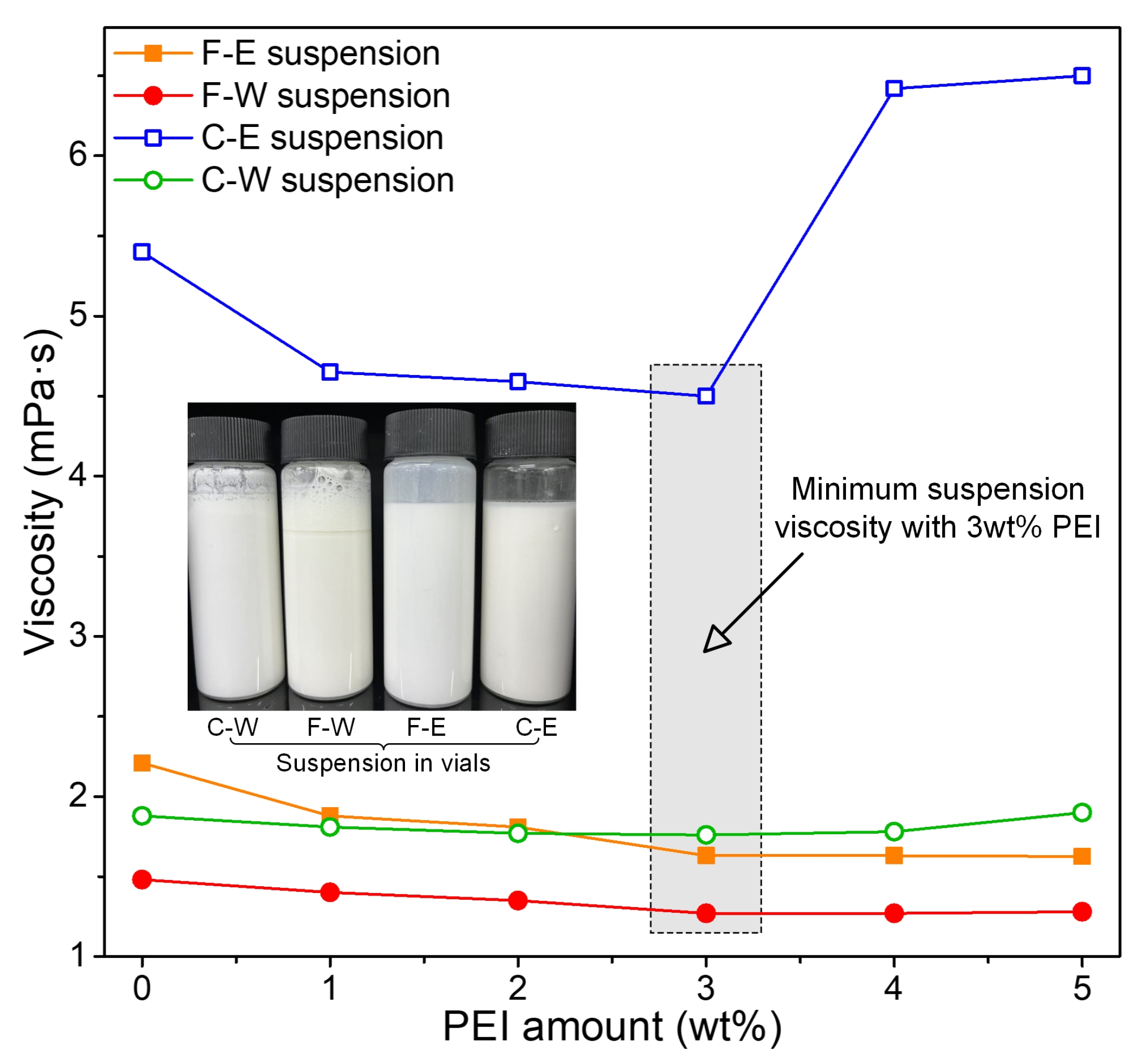Coatings 15 01132 g002