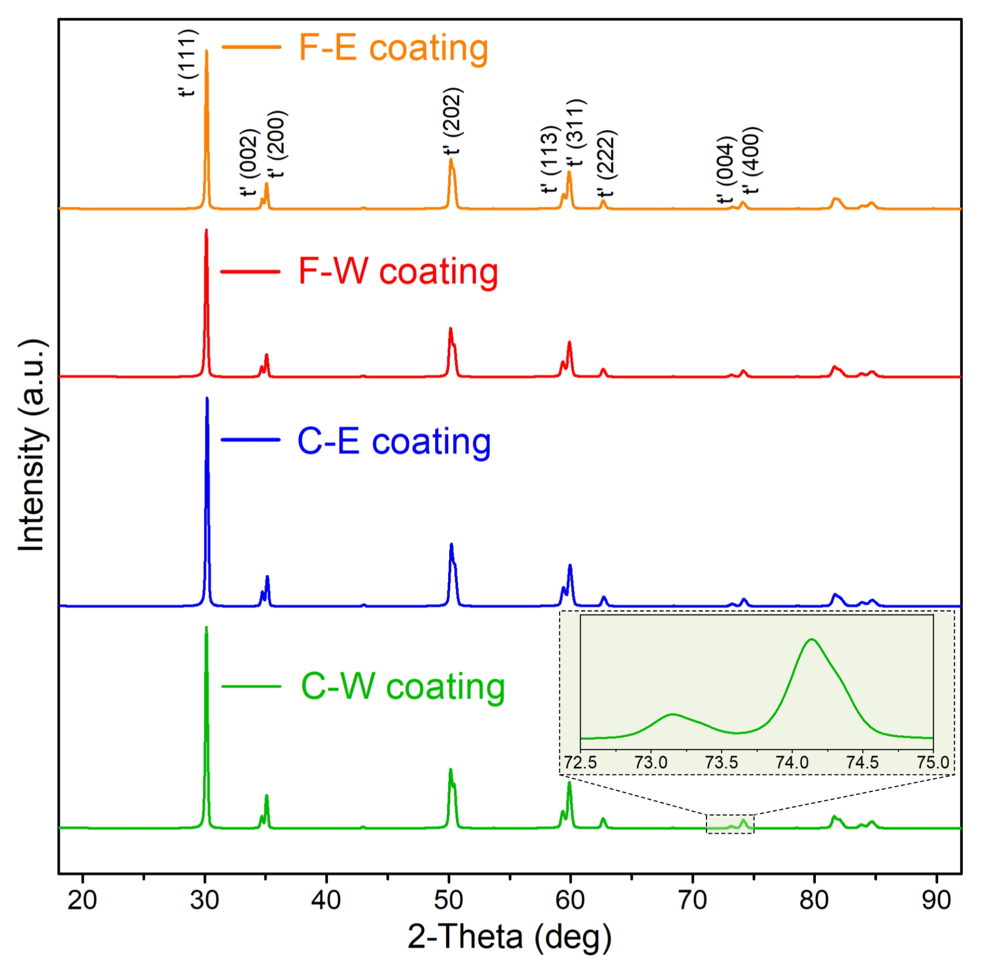 Coatings 15 01132 g004