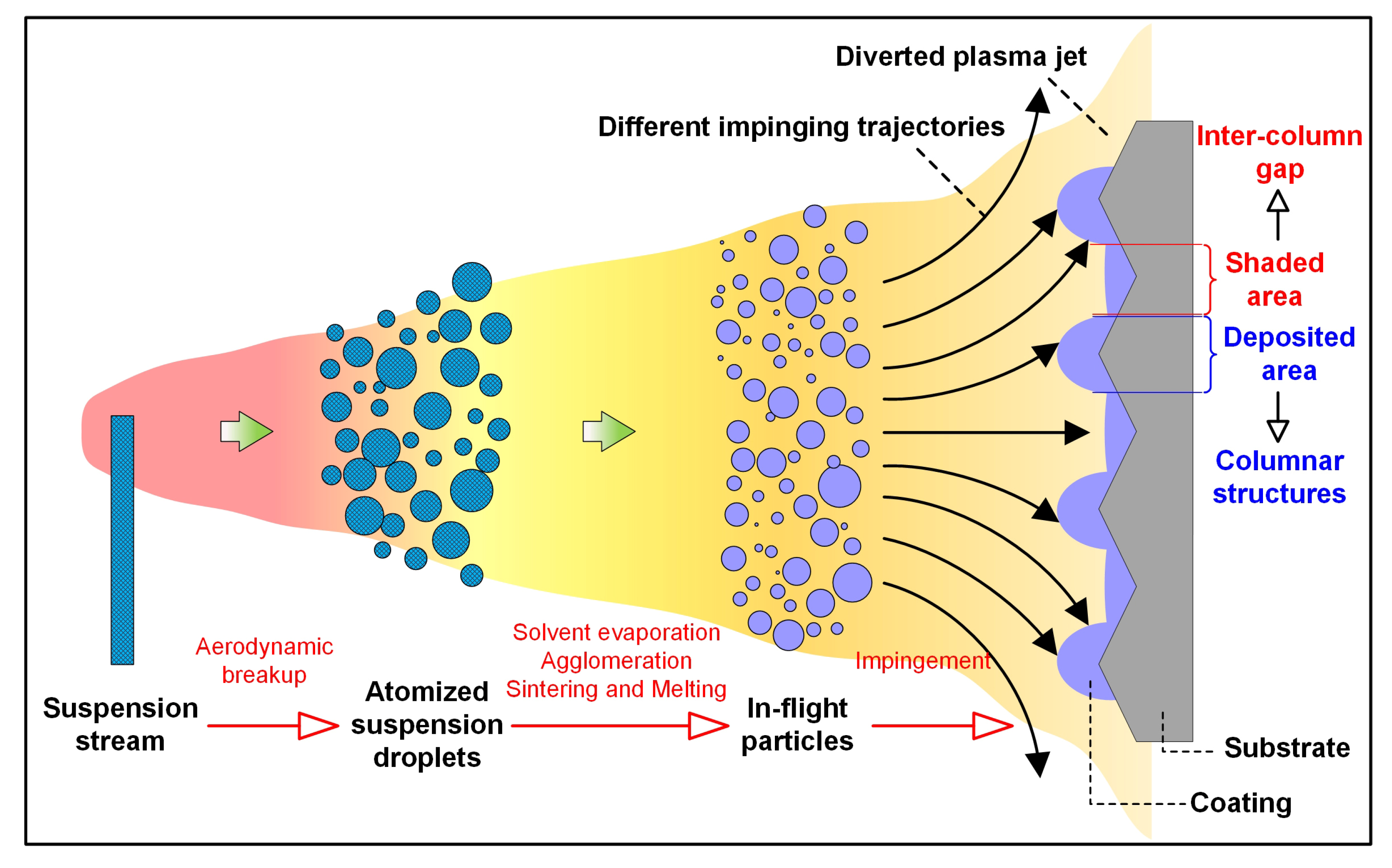 Coatings 15 01132 g011
