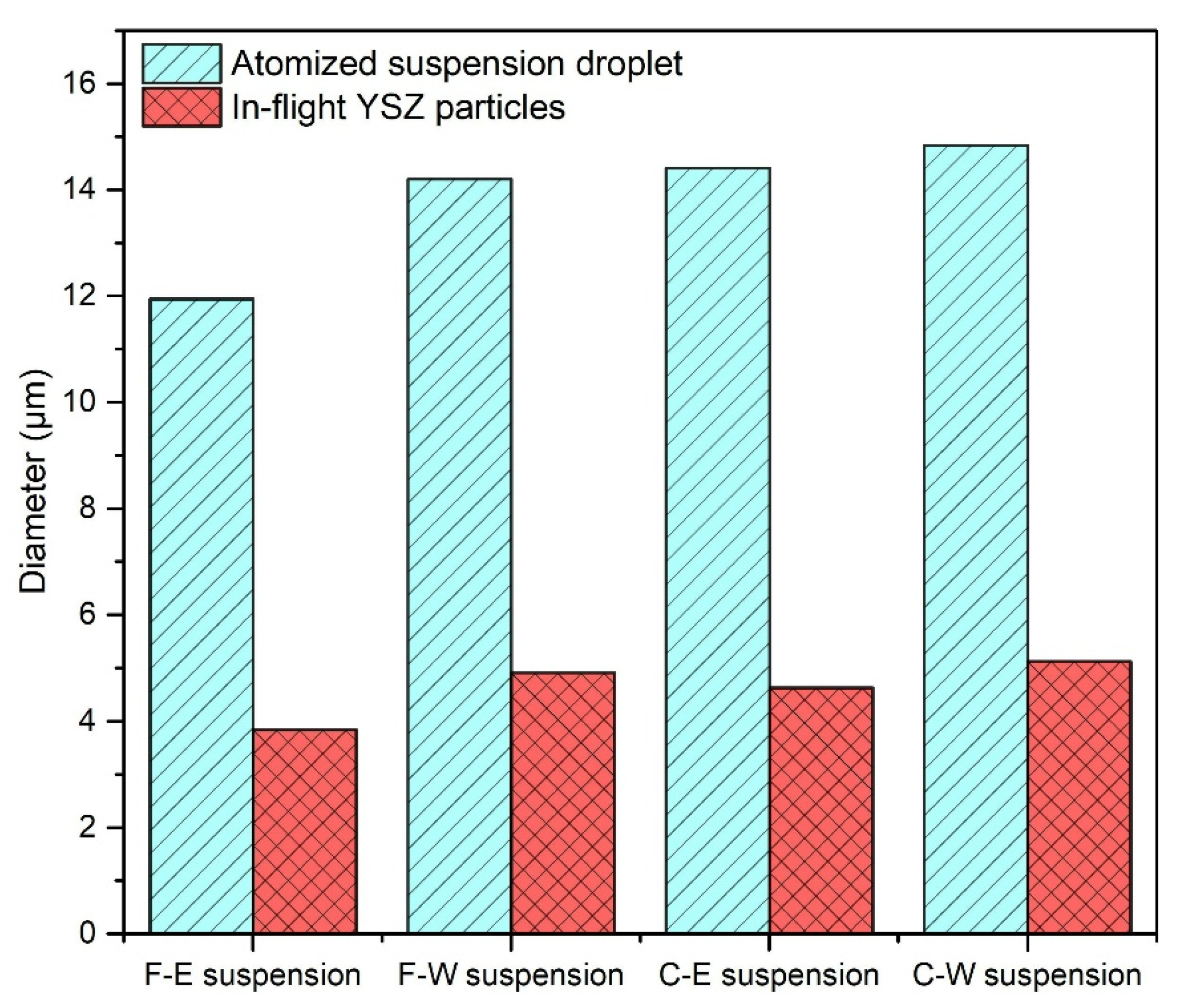 Coatings 15 01132 g012