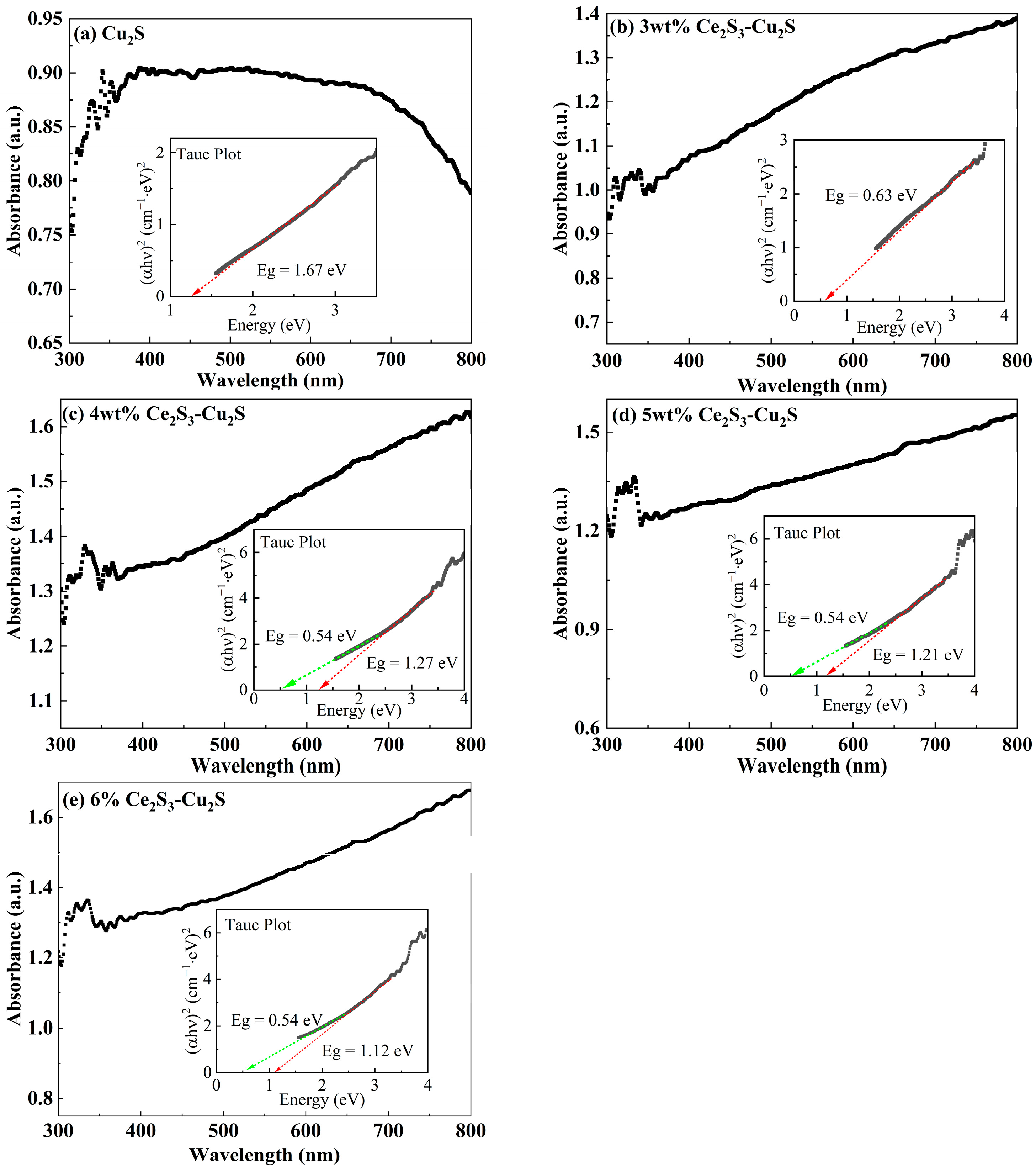 Coatings 15 01135 g007