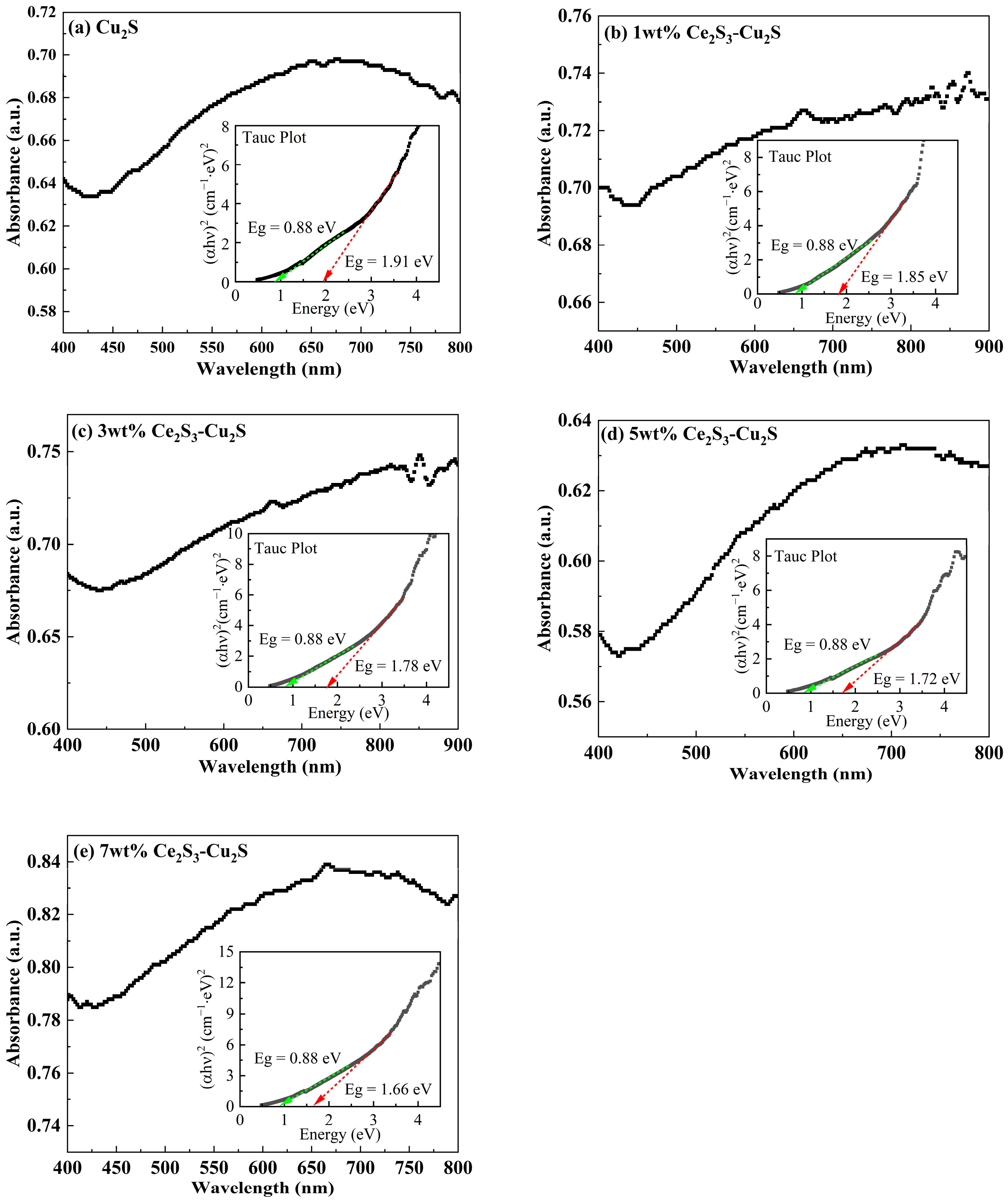 Coatings 15 01135 g008
