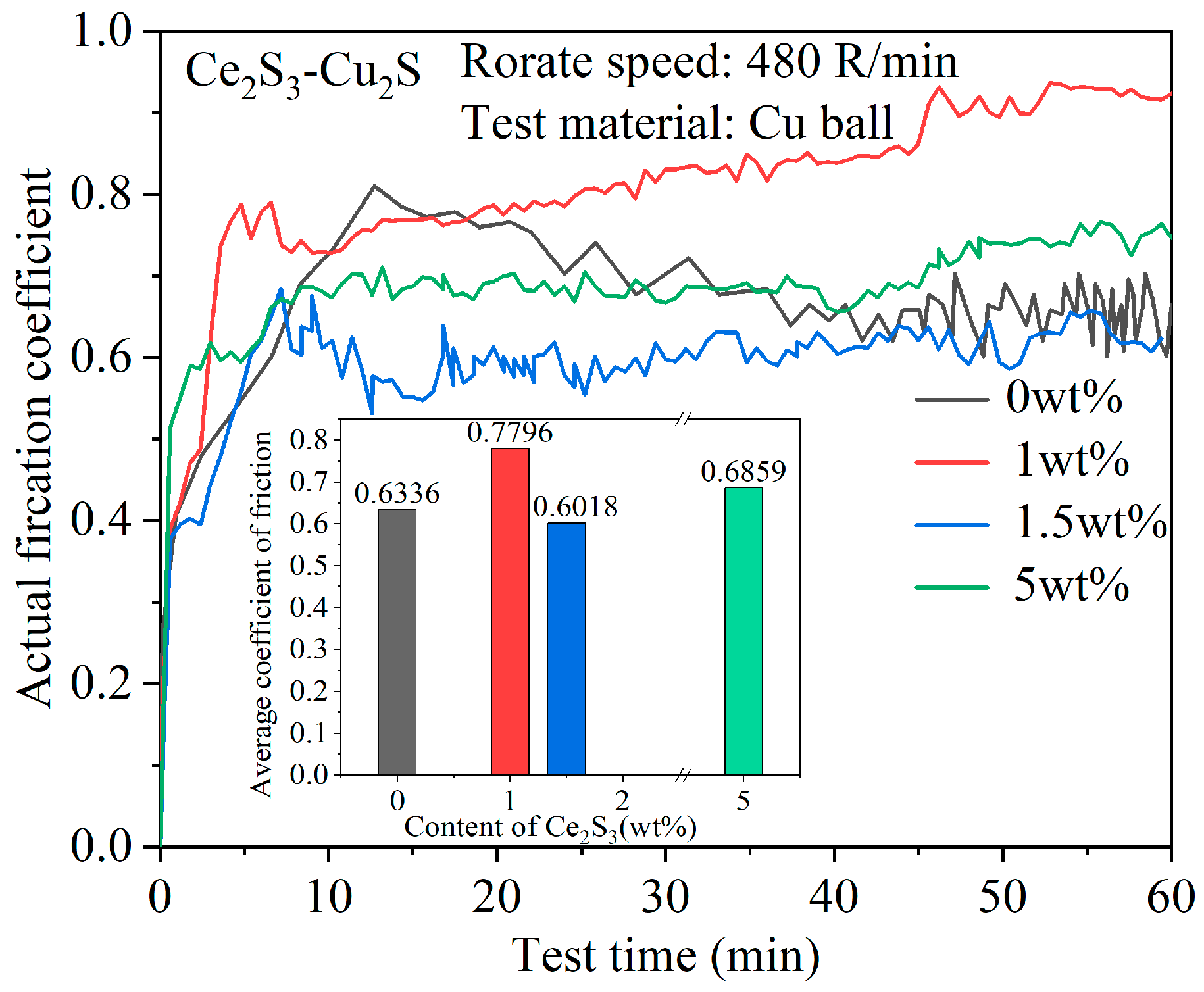 Coatings 15 01135 g010