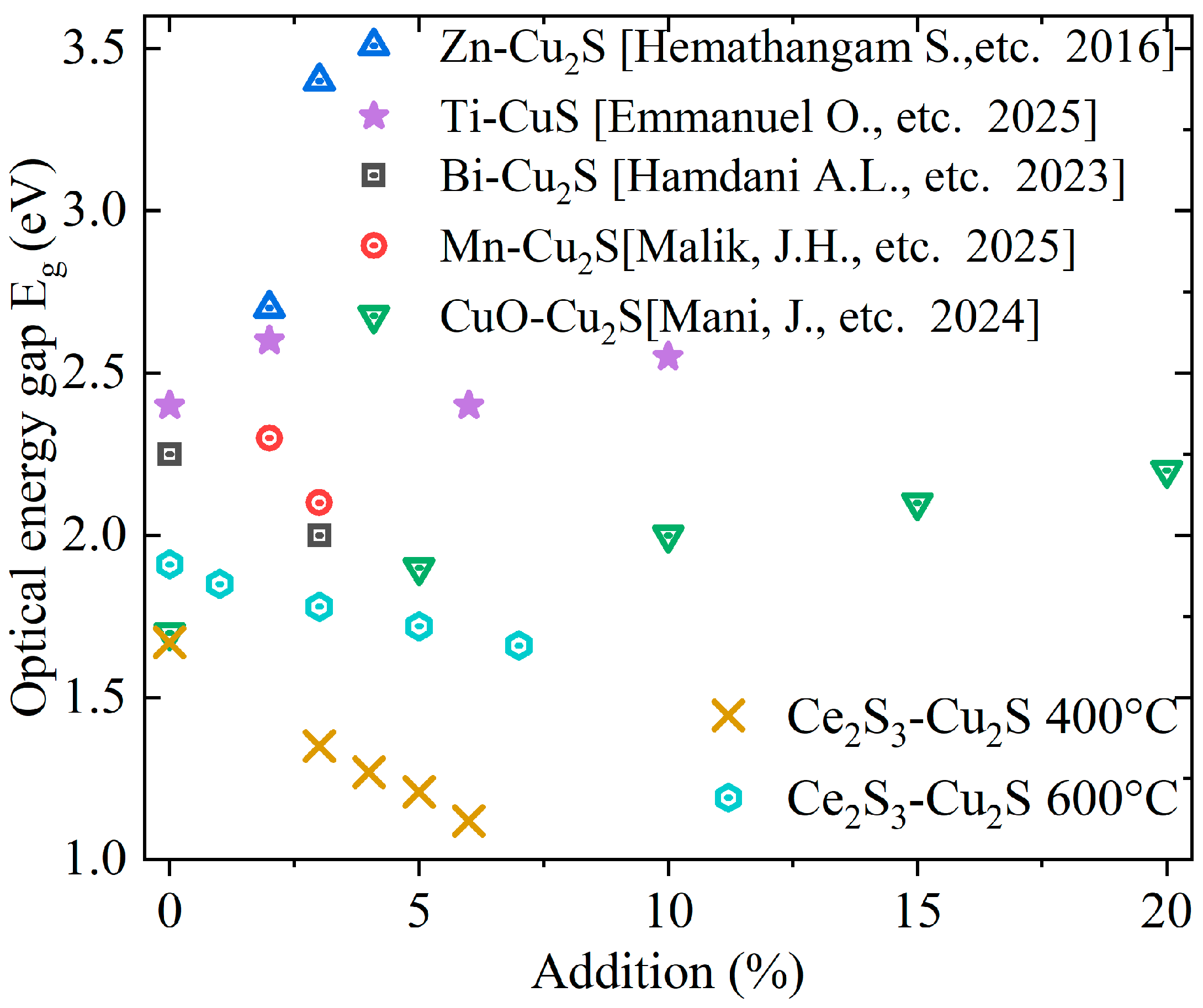 Coatings 15 01135 g012