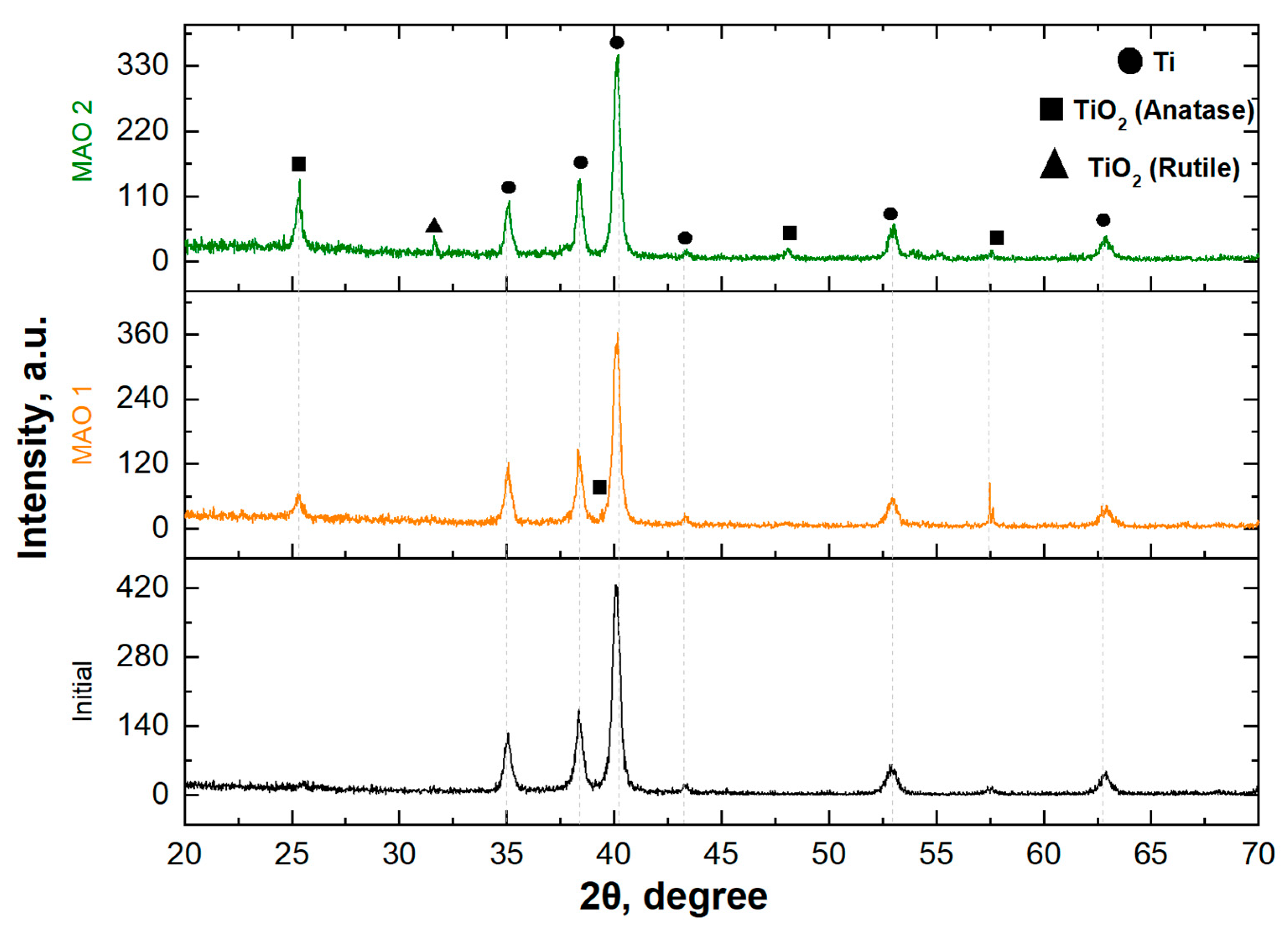 Coatings 15 01142 g002